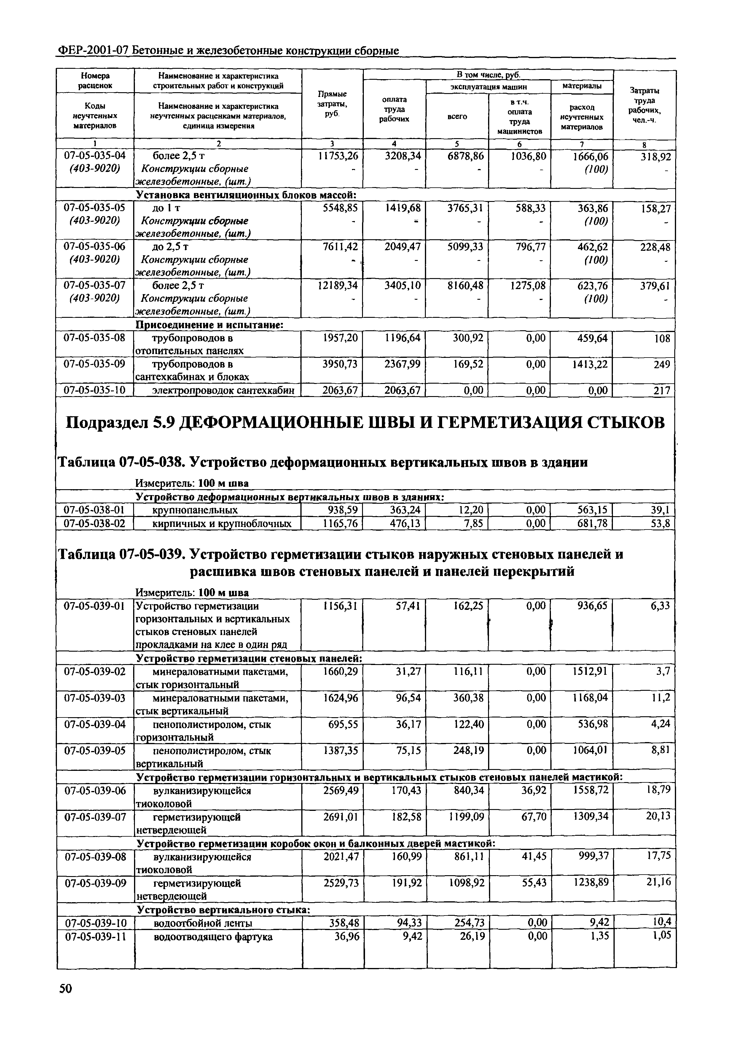 ФЕР 2001-07