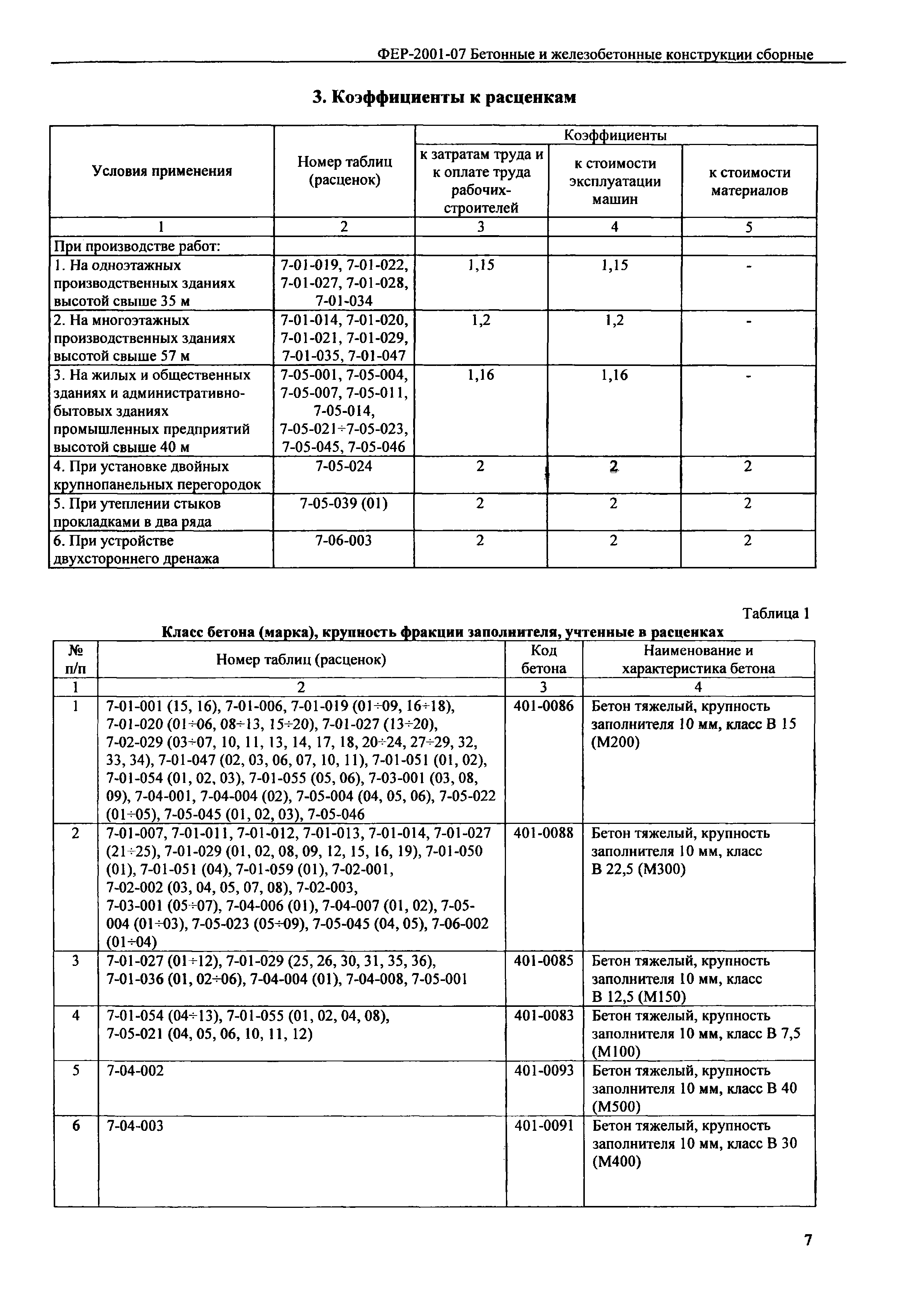 ФЕР 2001-07