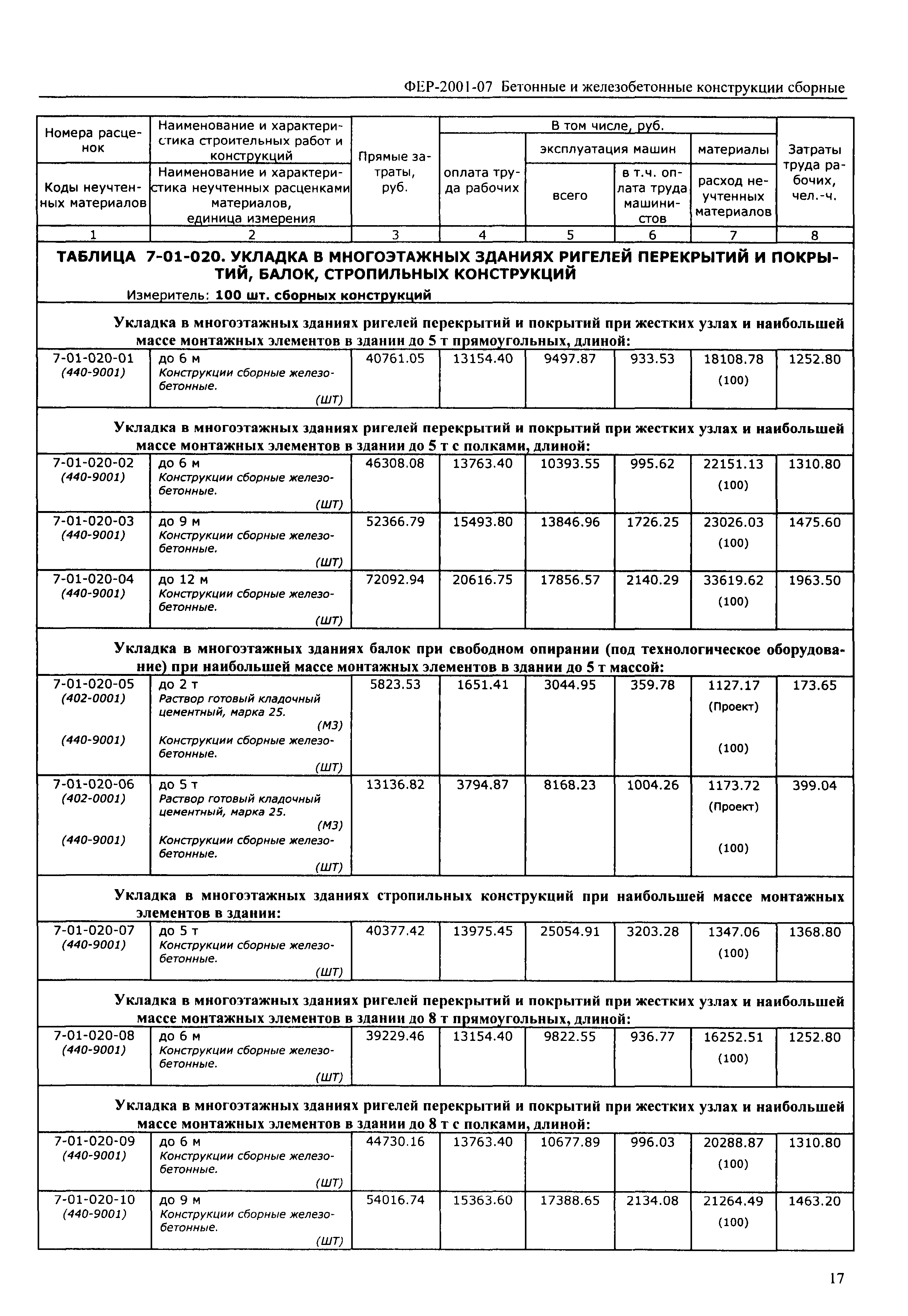 ФЕР 2001-07