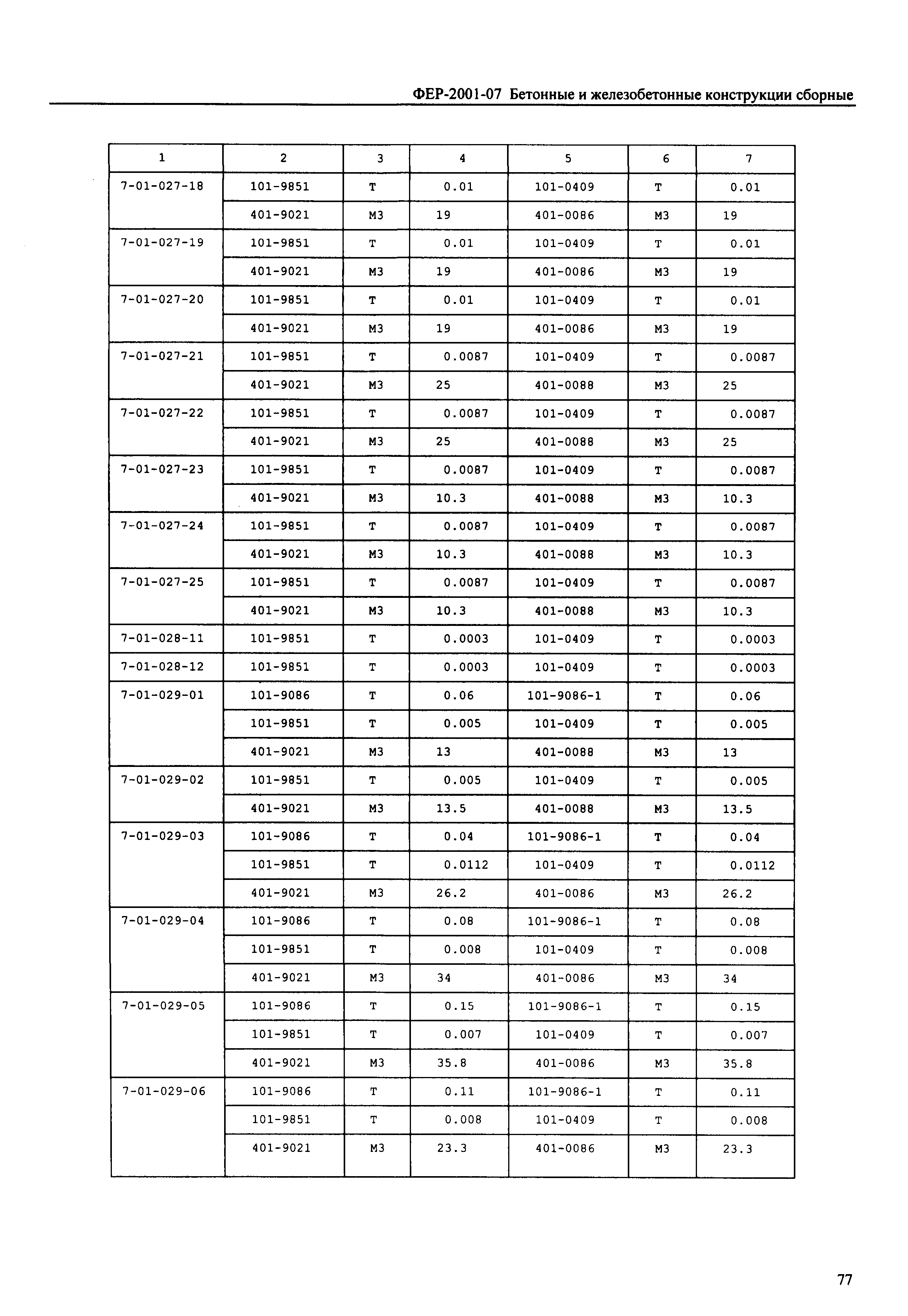 ФЕР 2001-07