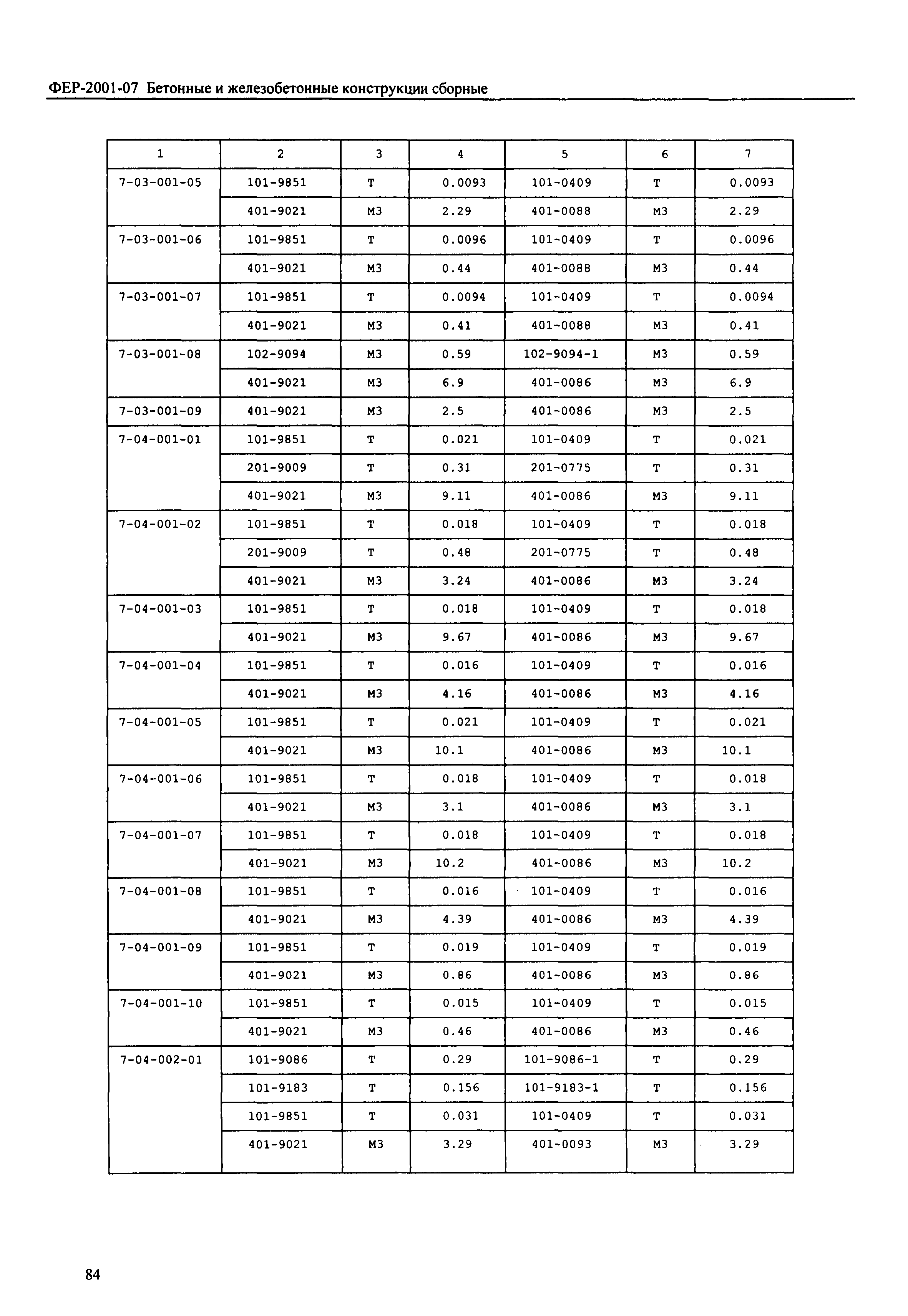 ФЕР 2001-07