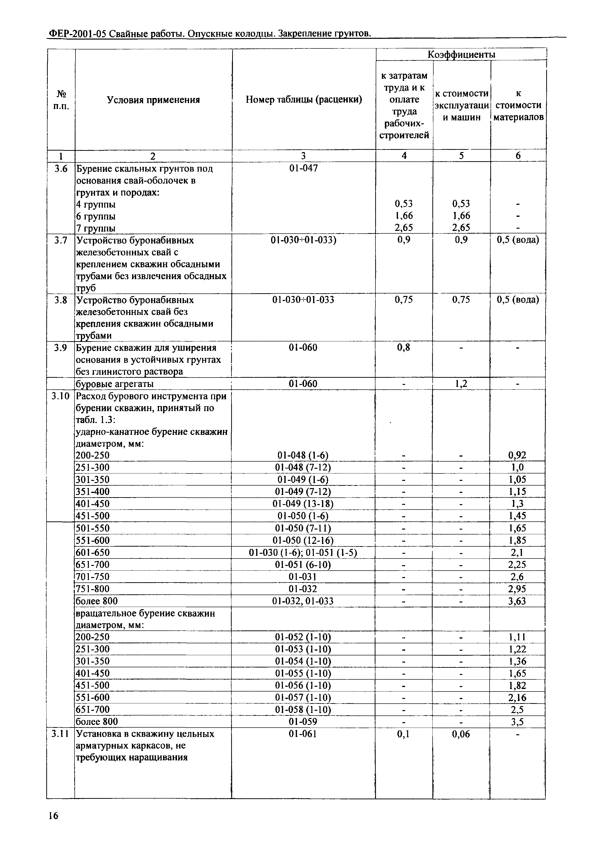 ФЕР 2001-05