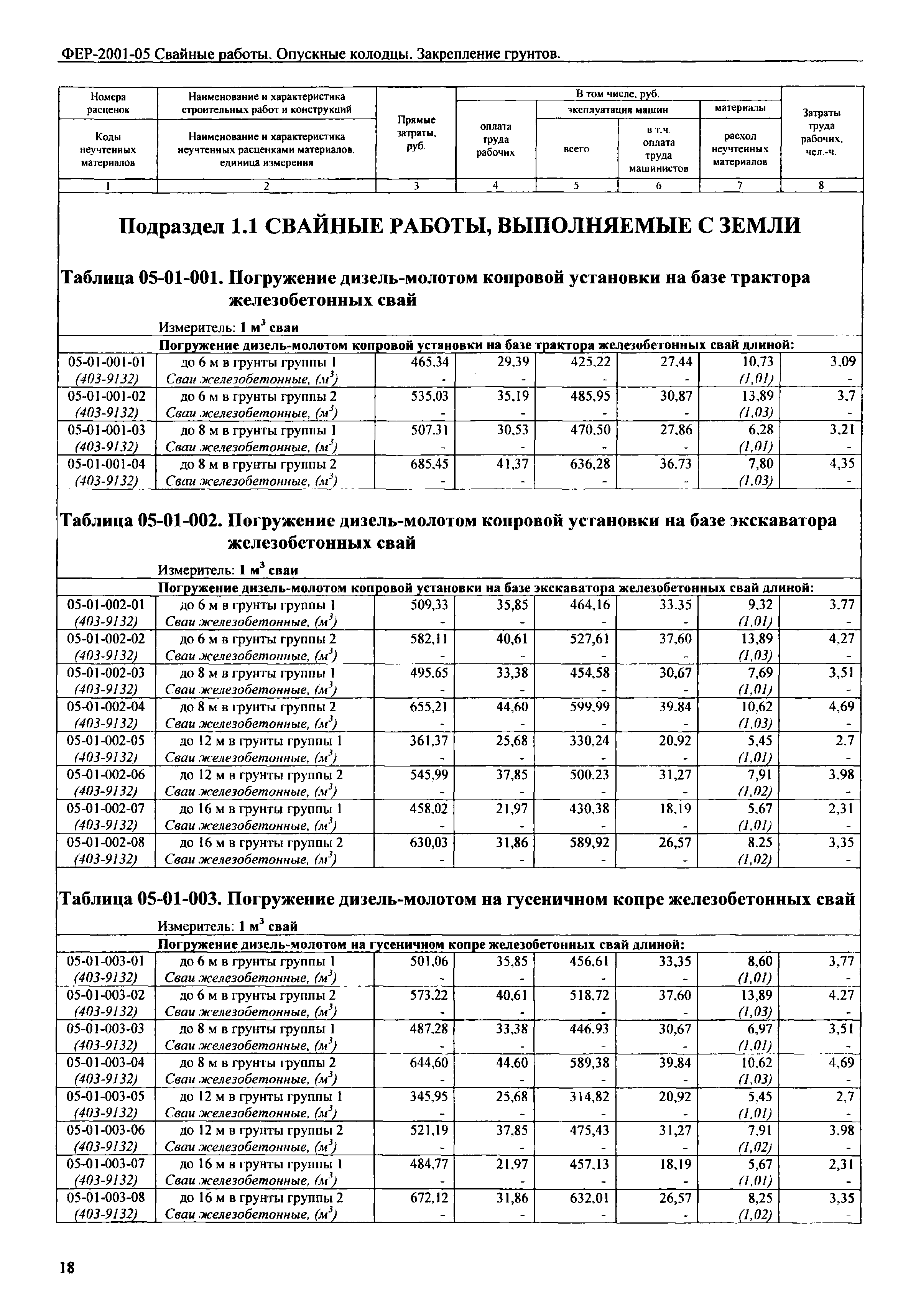 ФЕР 2001-05