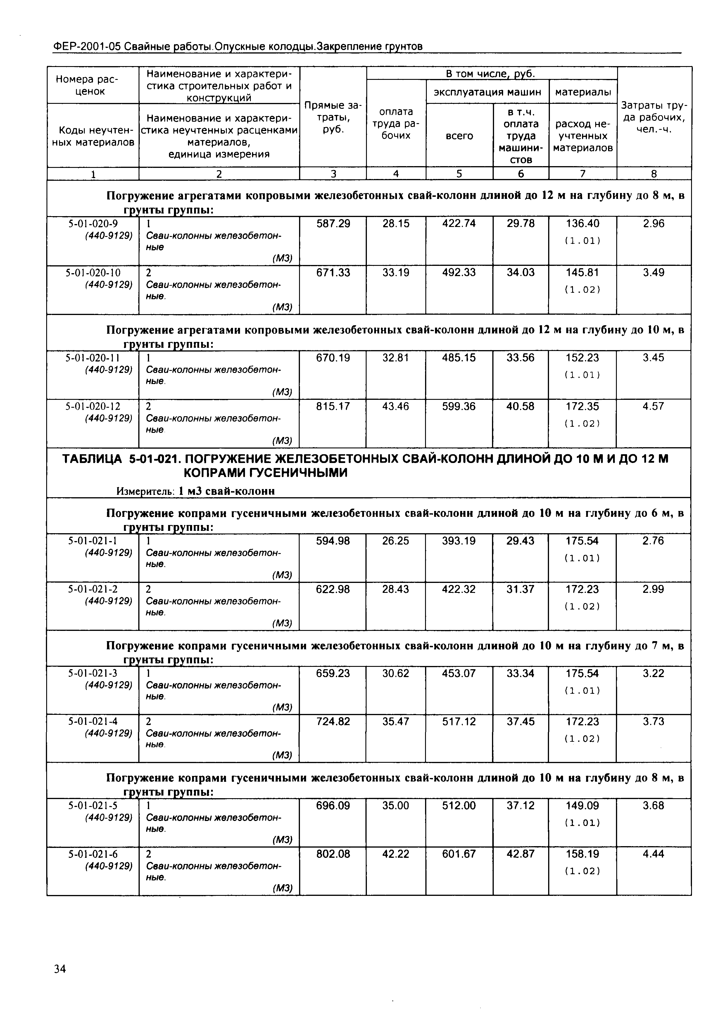 ФЕР 2001-05