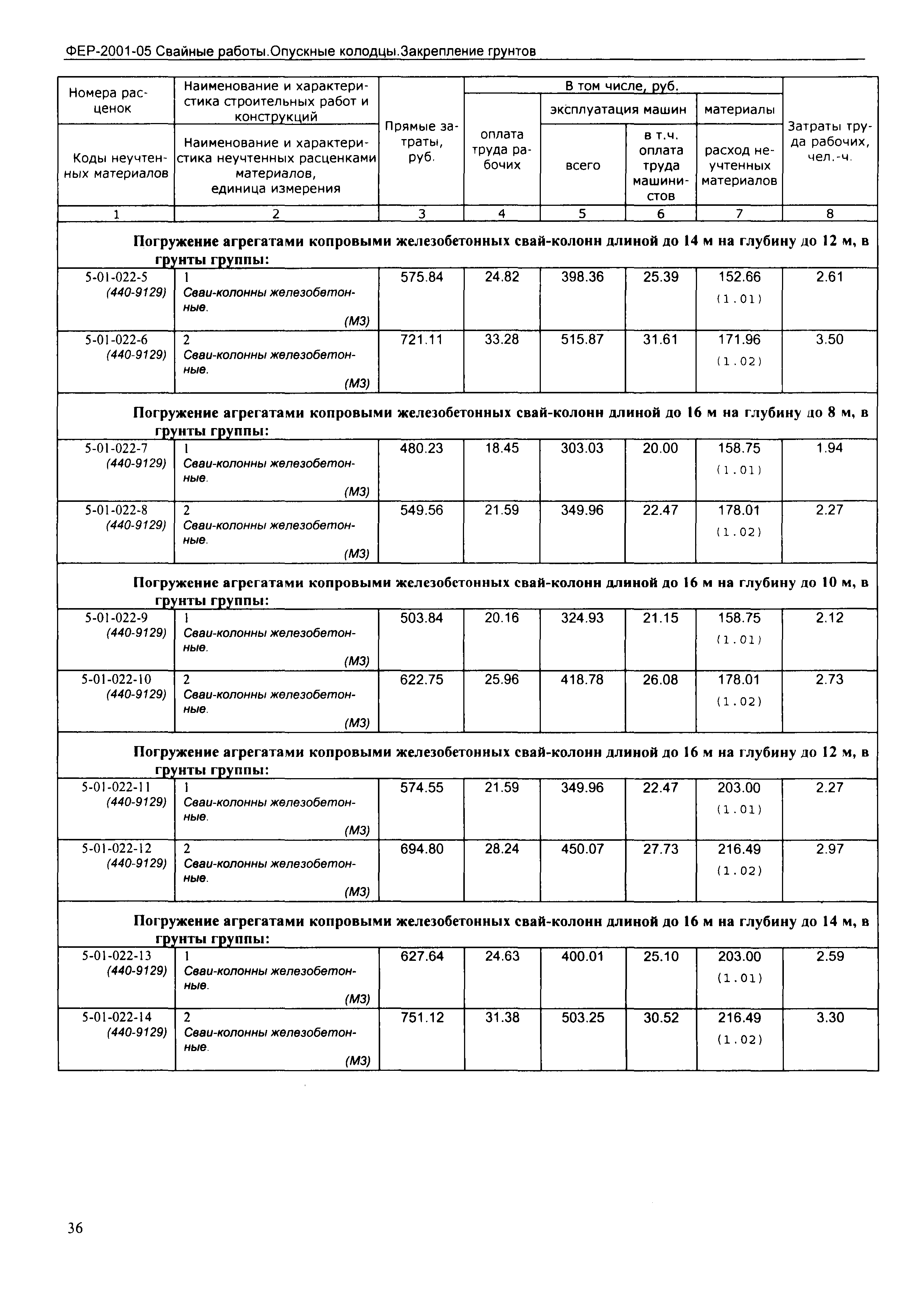 ФЕР 2001-05