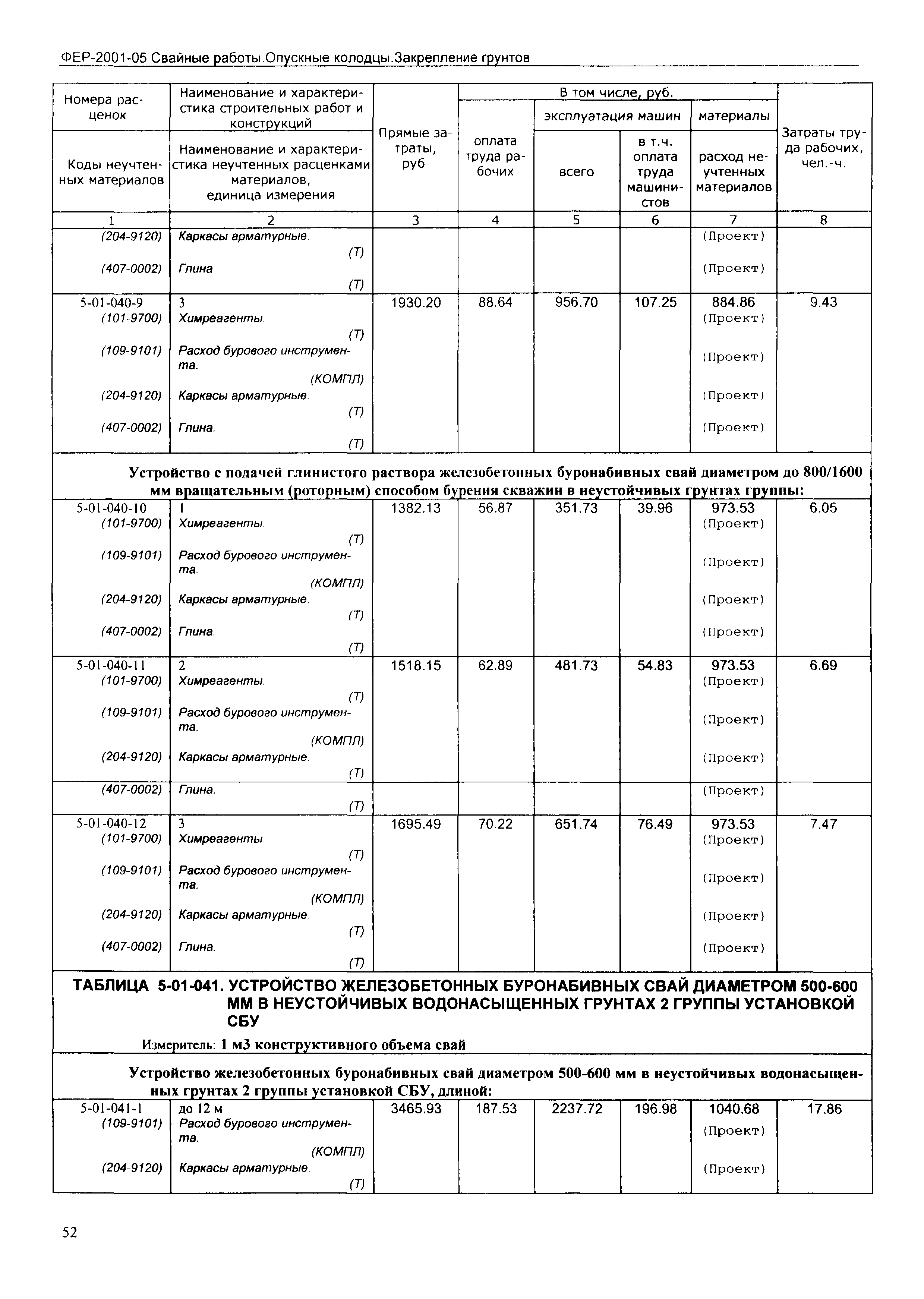 ФЕР 2001-05