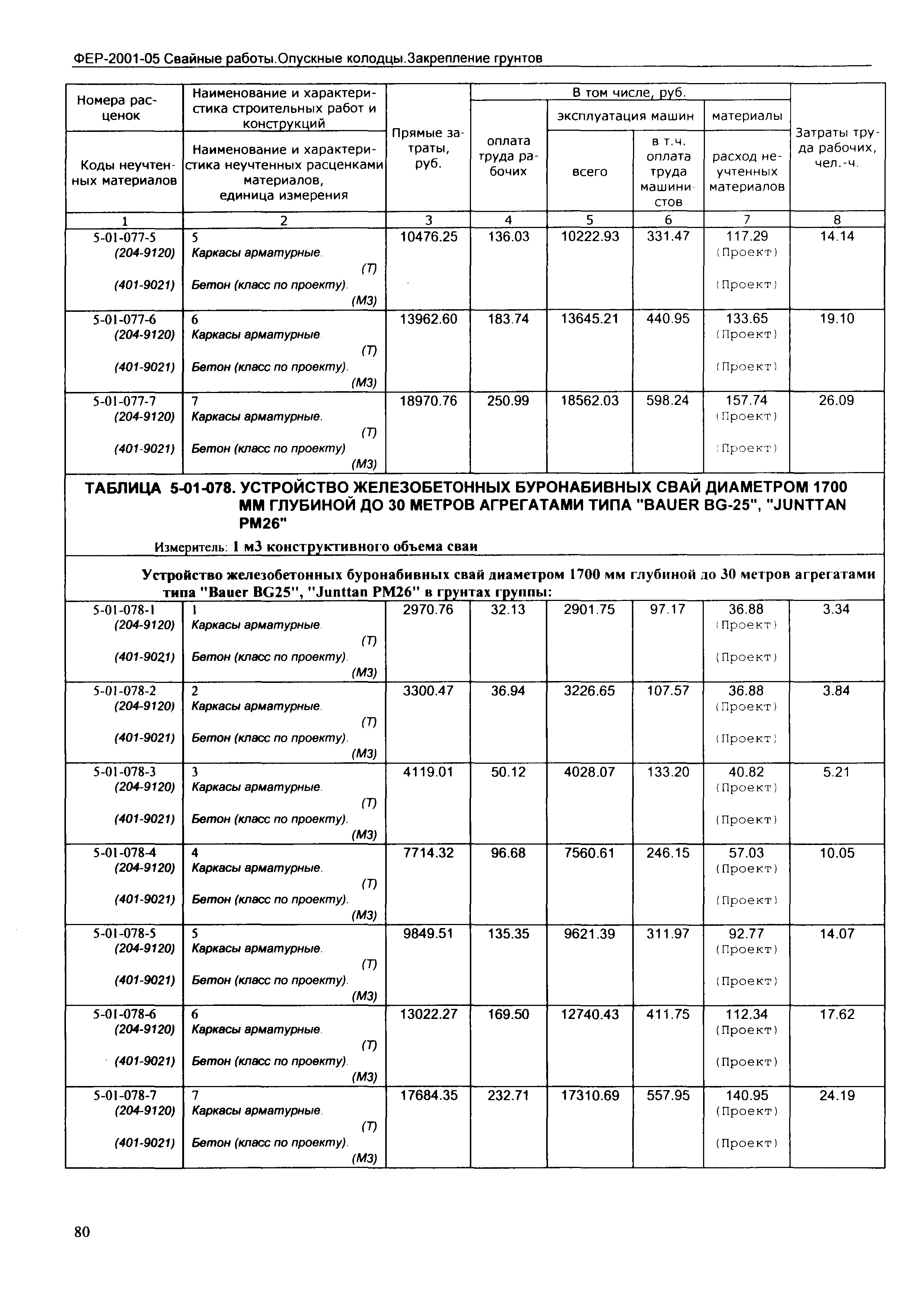 ФЕР 2001-05