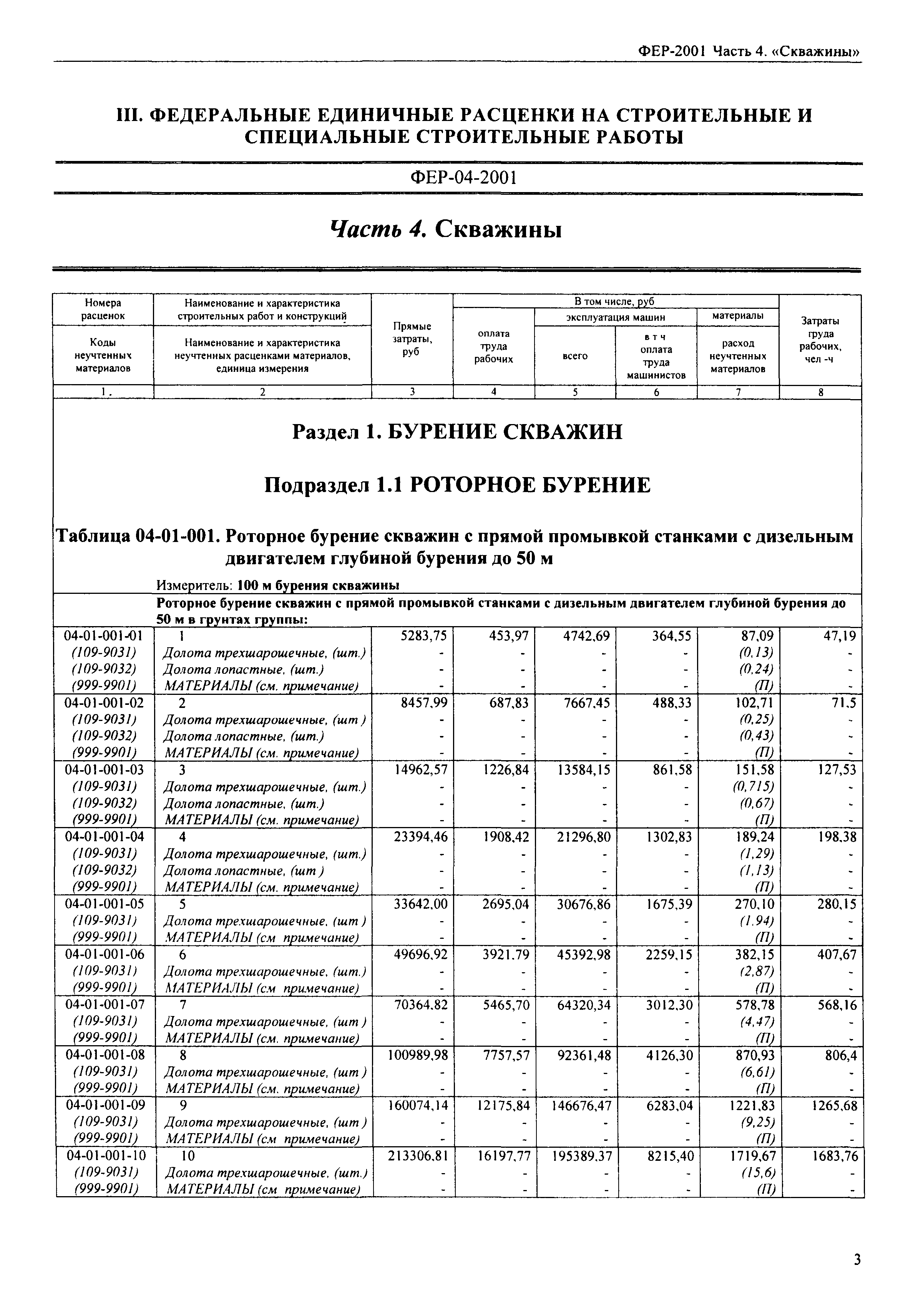 ФЕР 2001-04