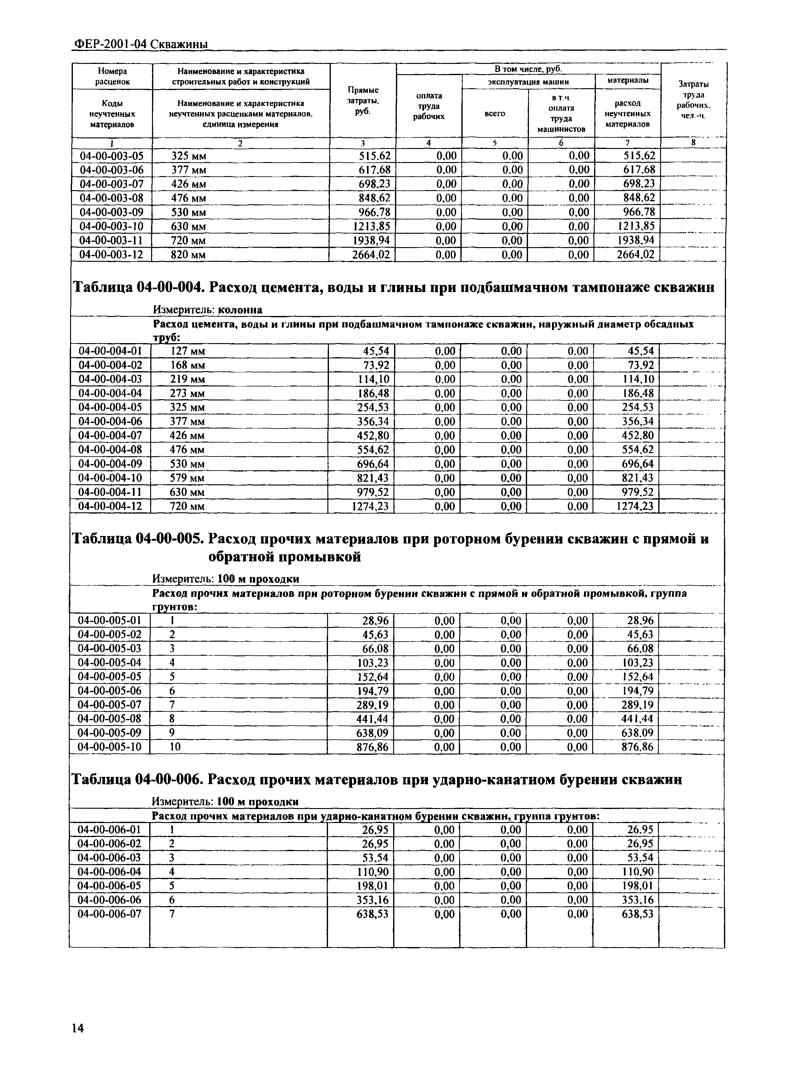 ФЕР 2001-04