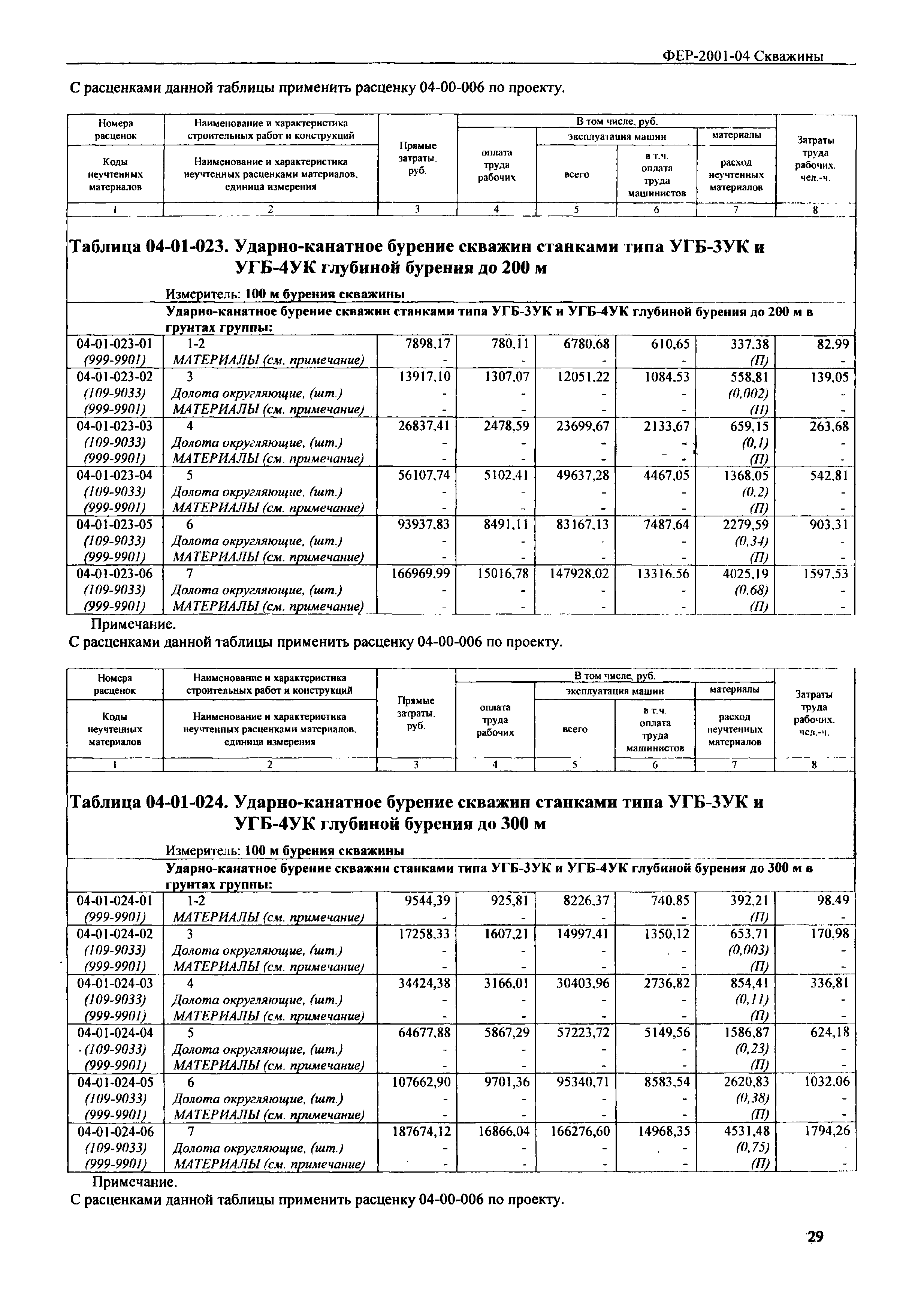 ФЕР 2001-04