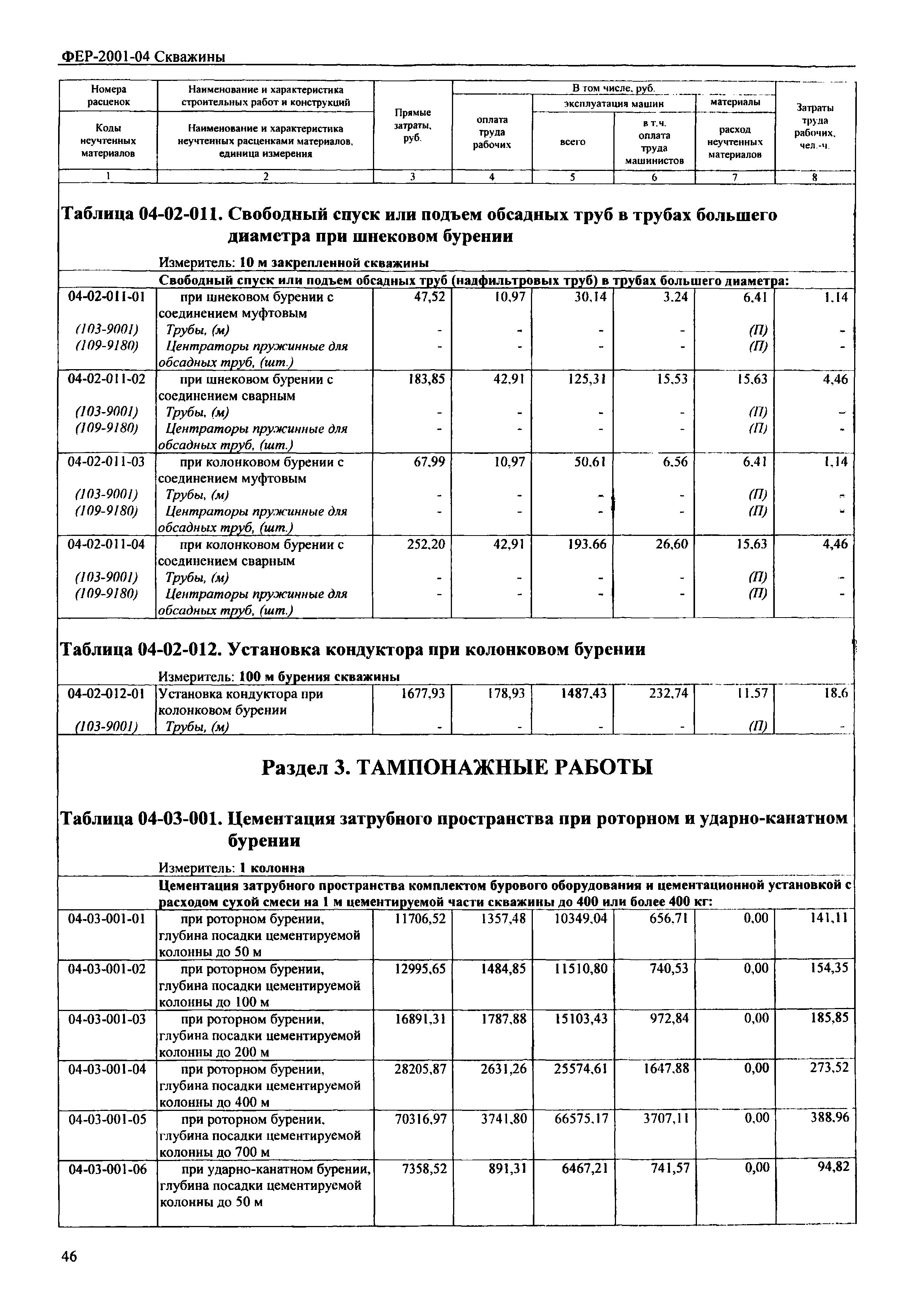 ФЕР 2001-04