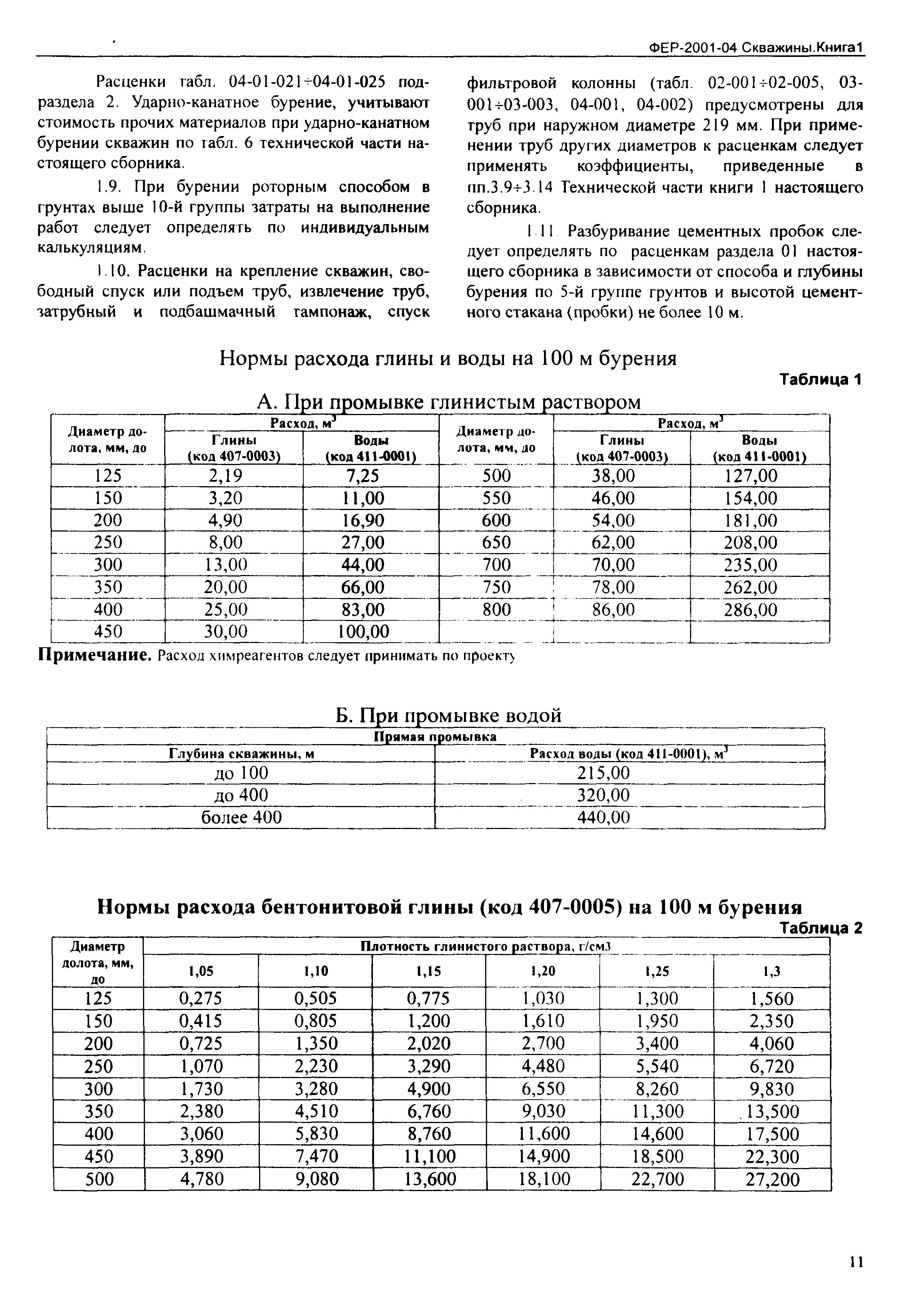 ФЕР 2001-04