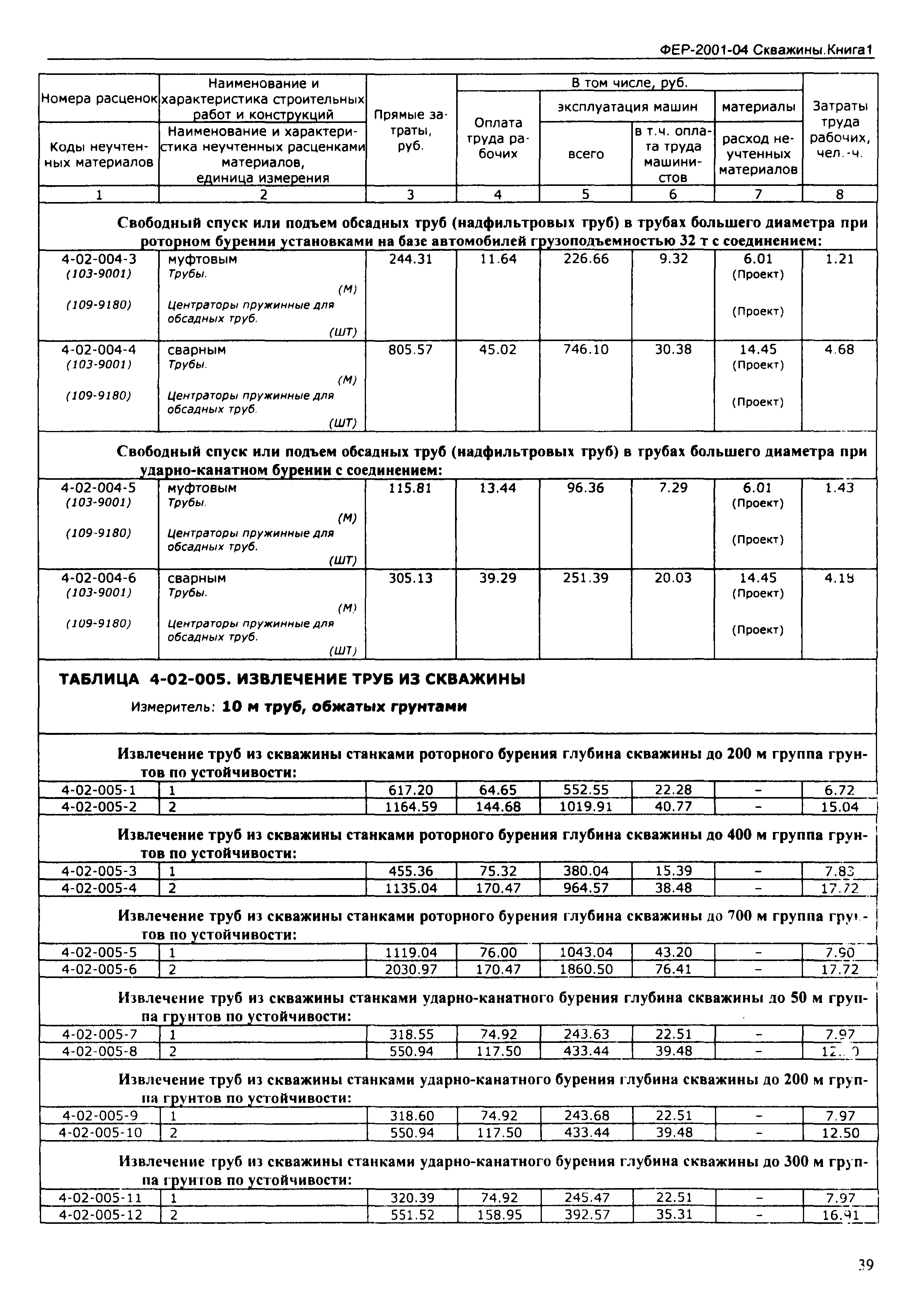 ФЕР 2001-04