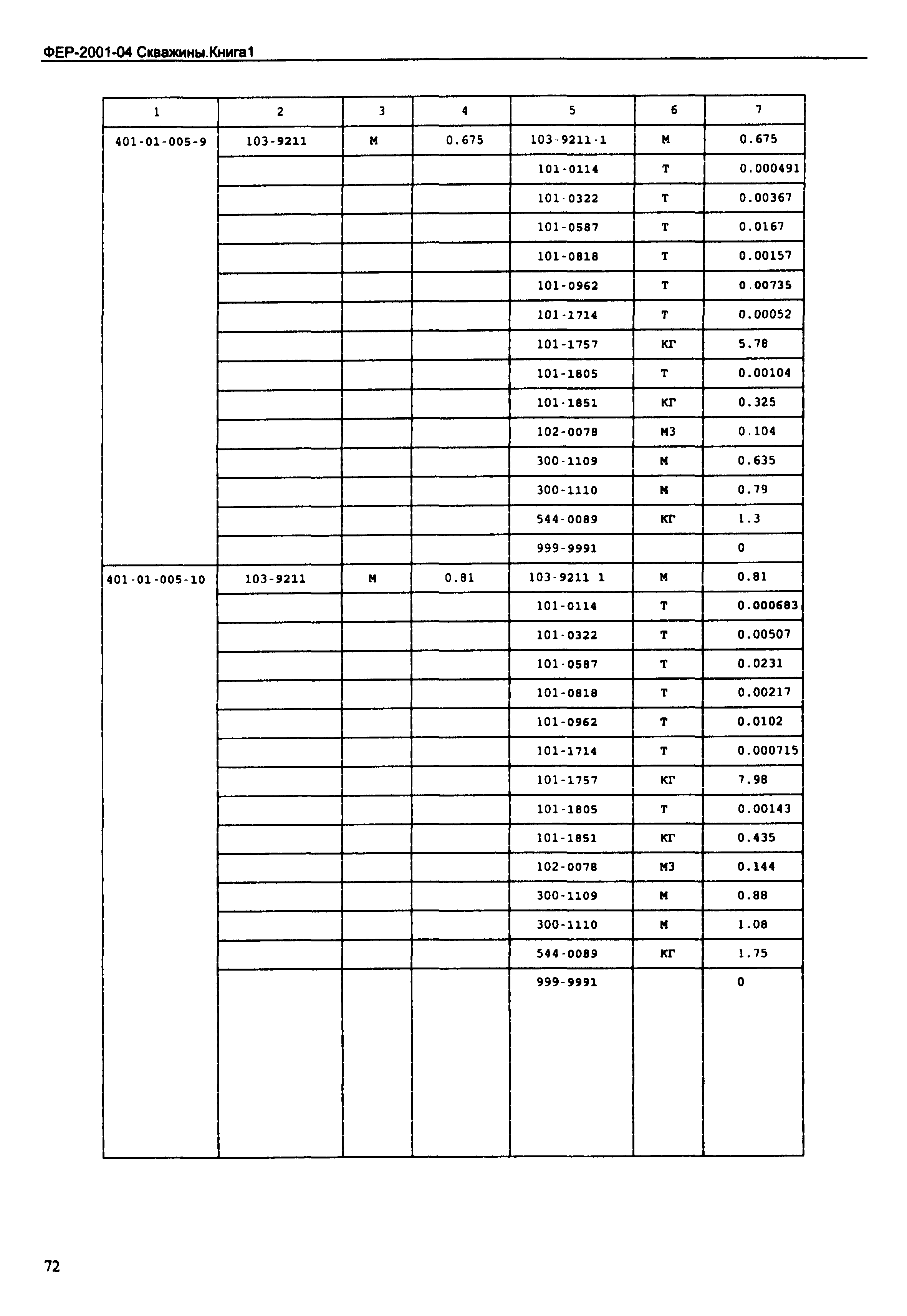 ФЕР 2001-04