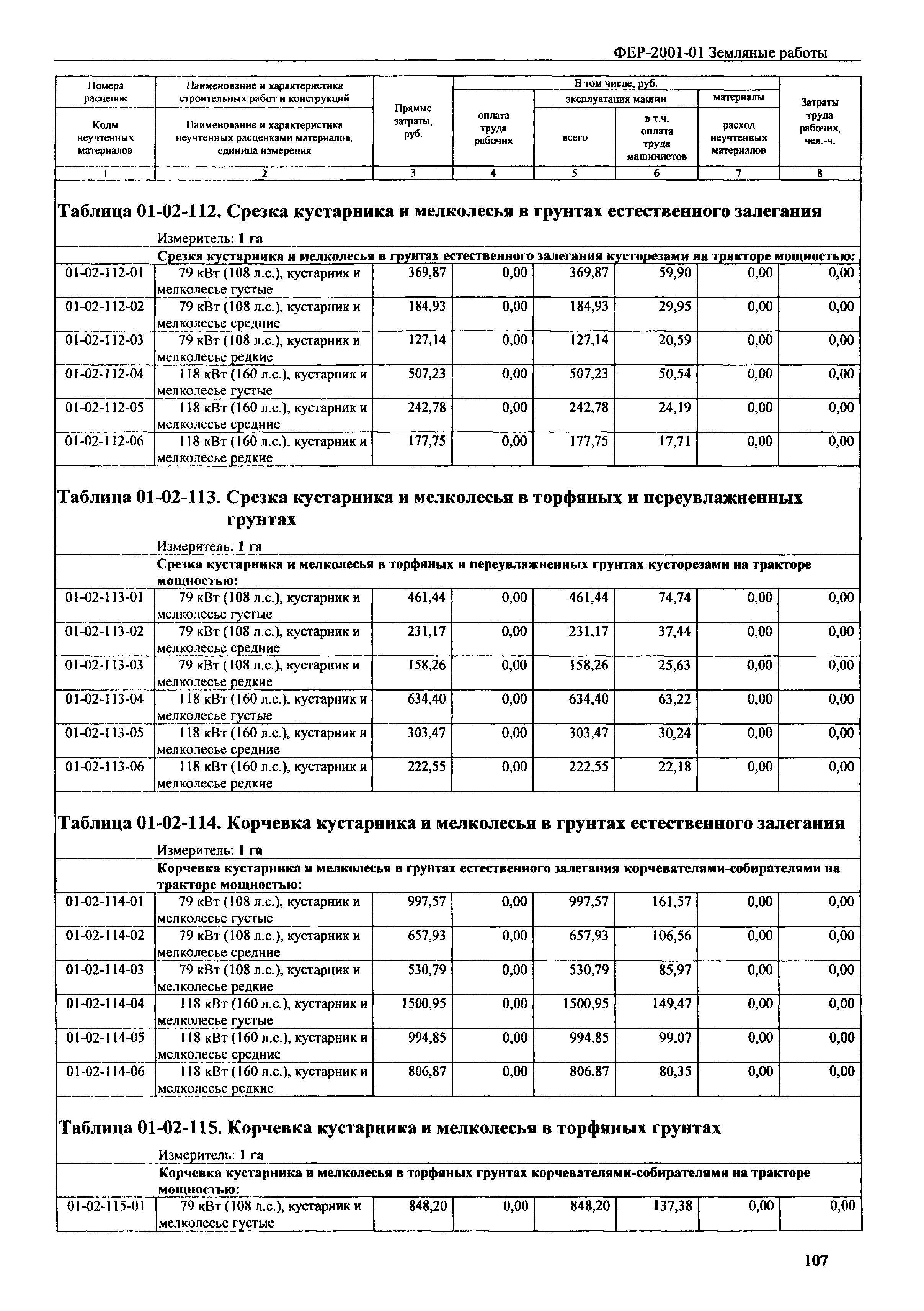 ФЕР 2001-01