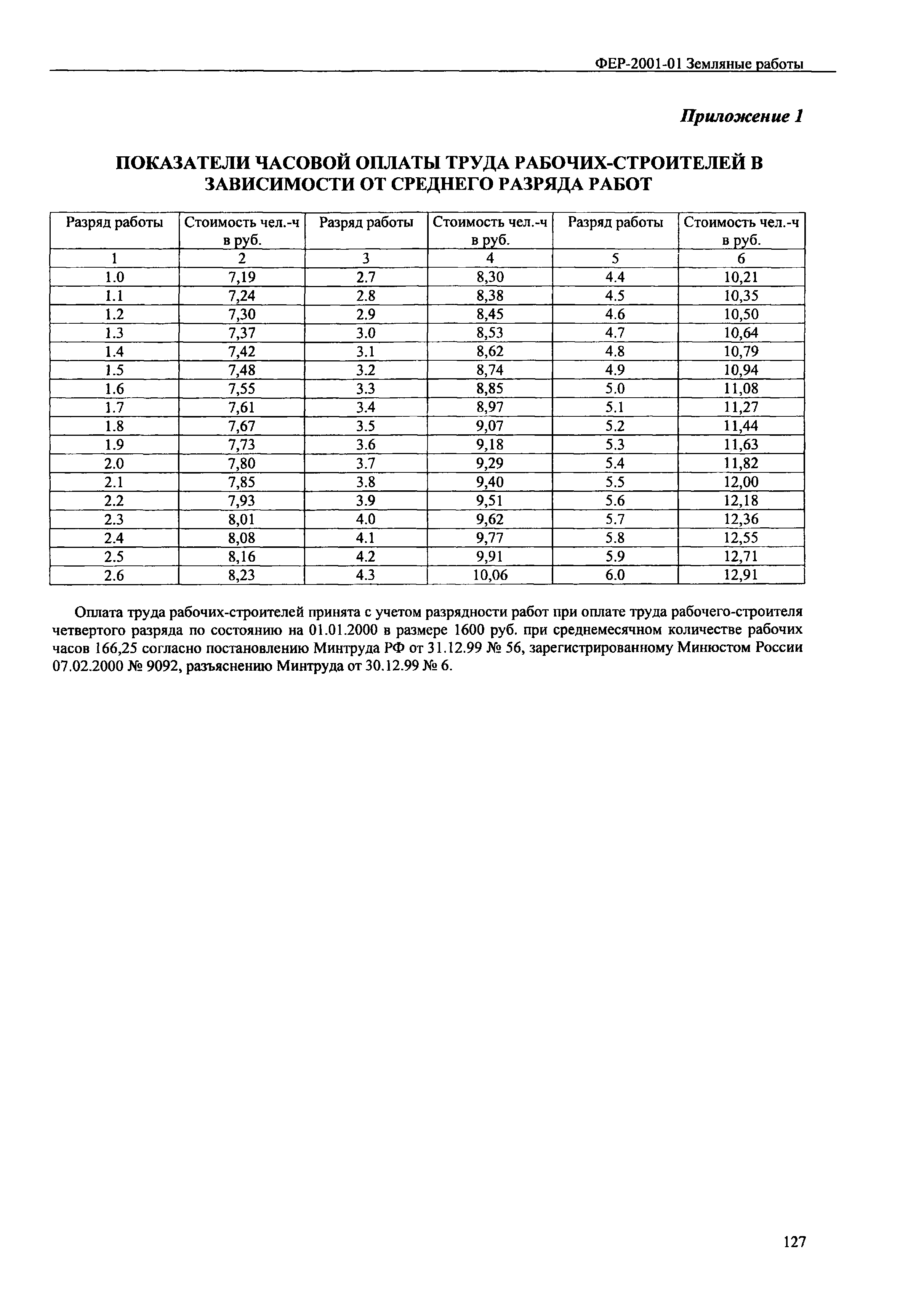 ФЕР 2001-01