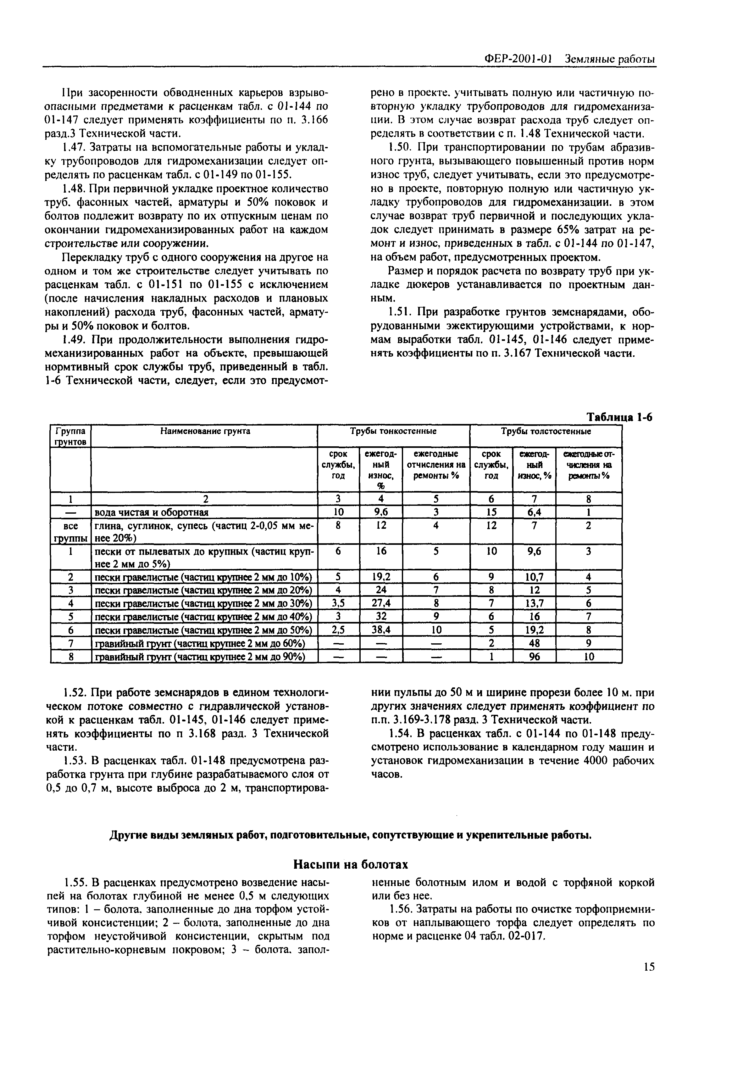 ФЕР 2001-01