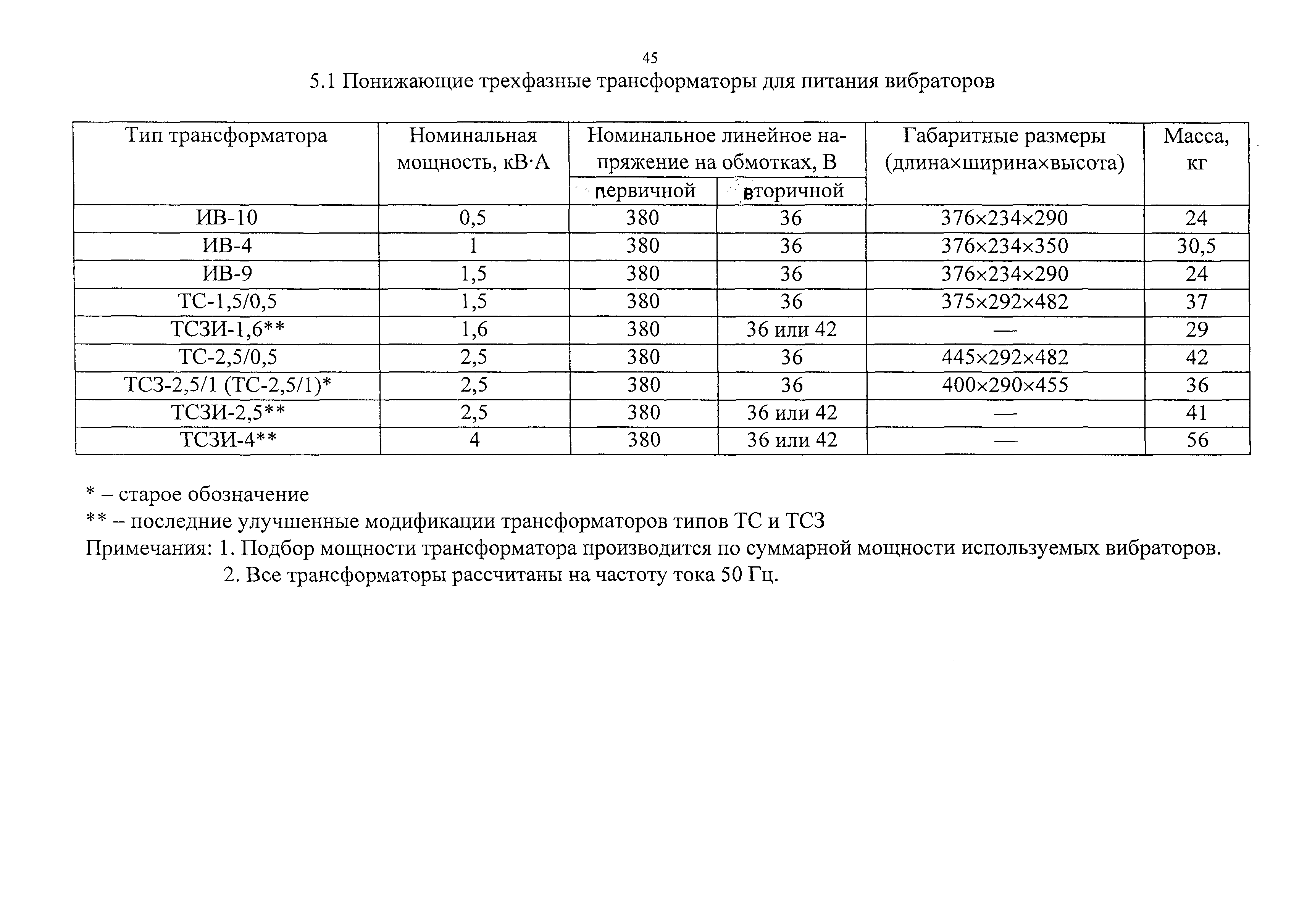 Каталог-справочник 7354