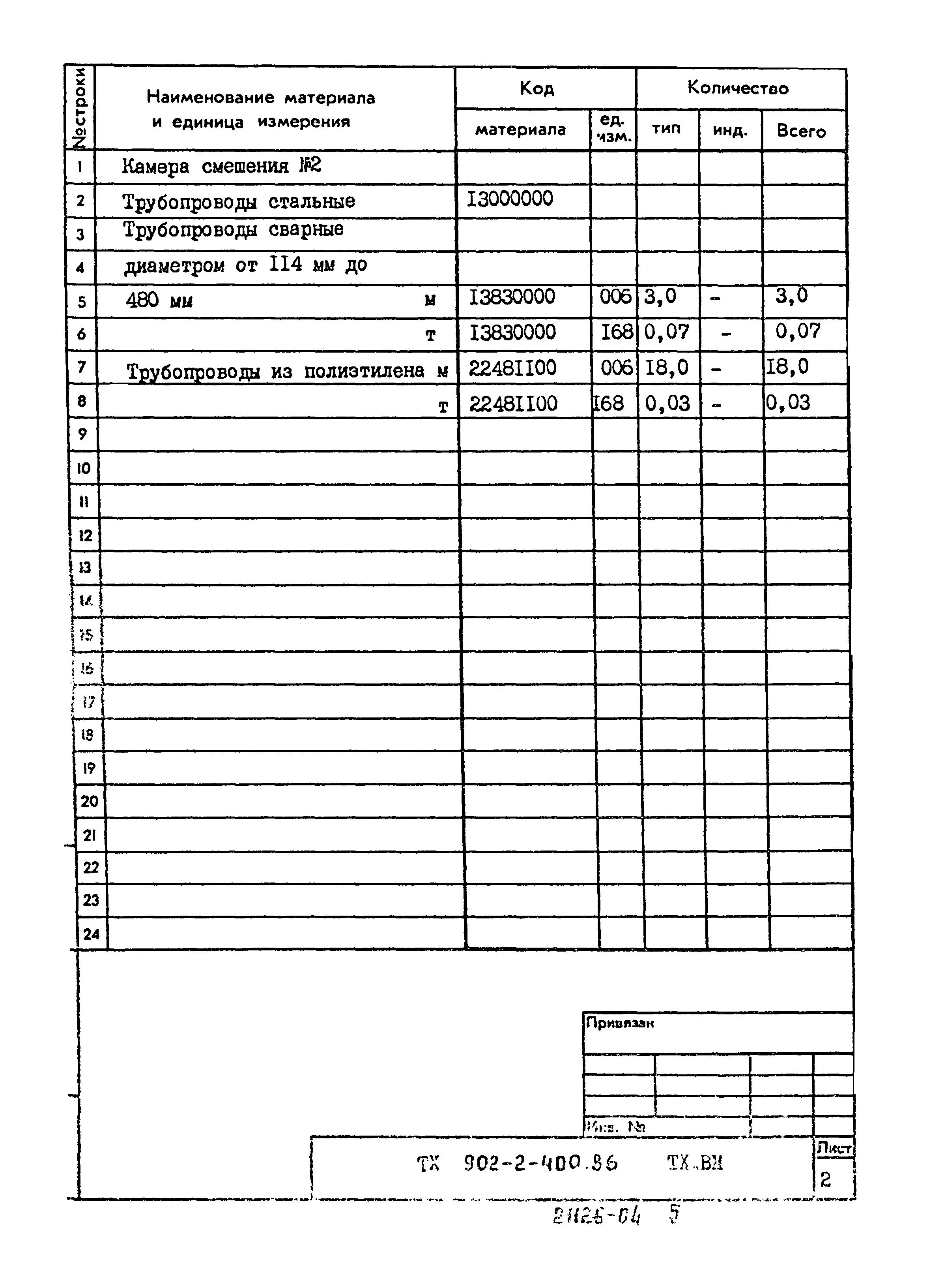 Типовой проект 902-2-400.86