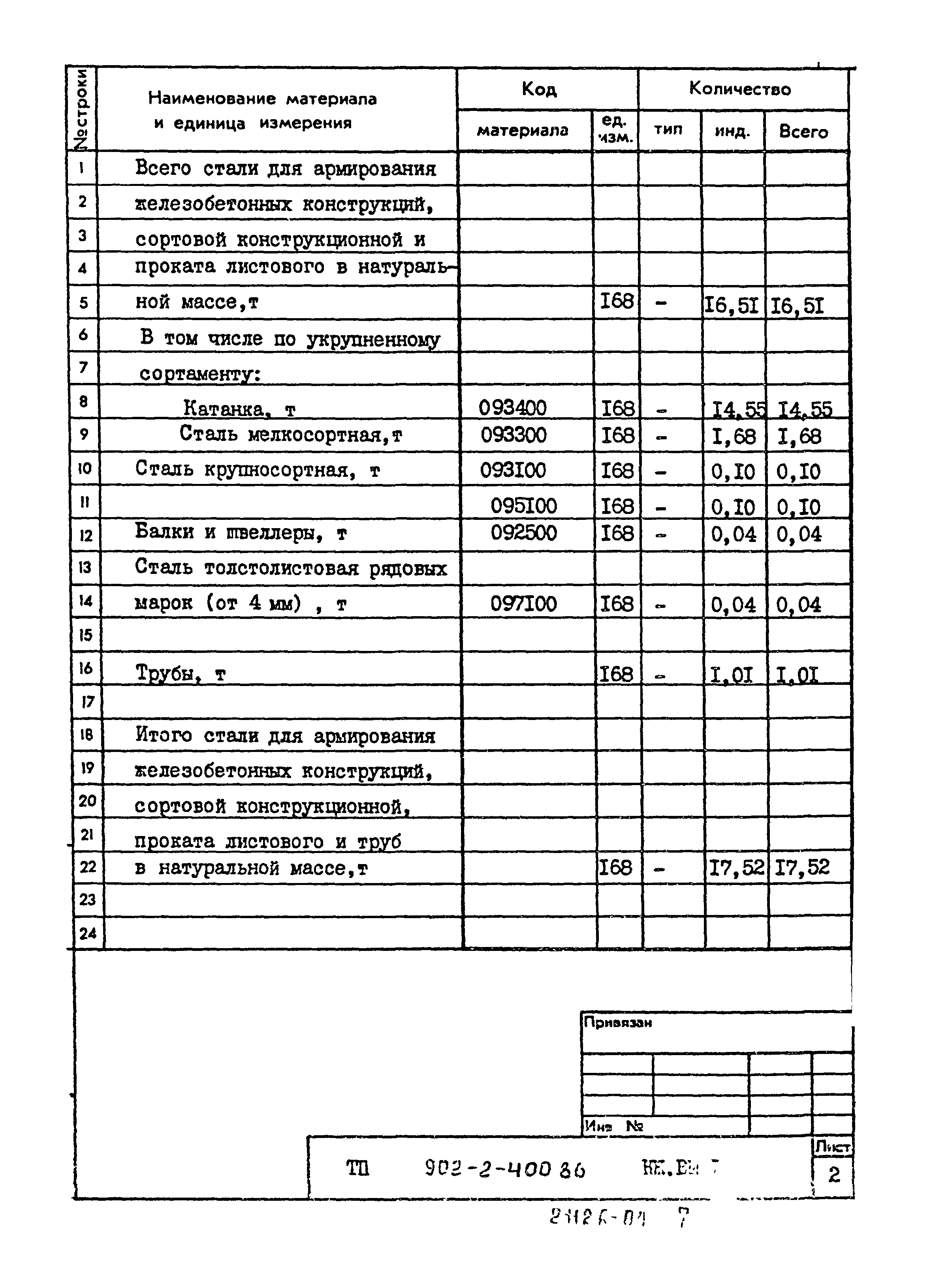 Типовой проект 902-2-400.86
