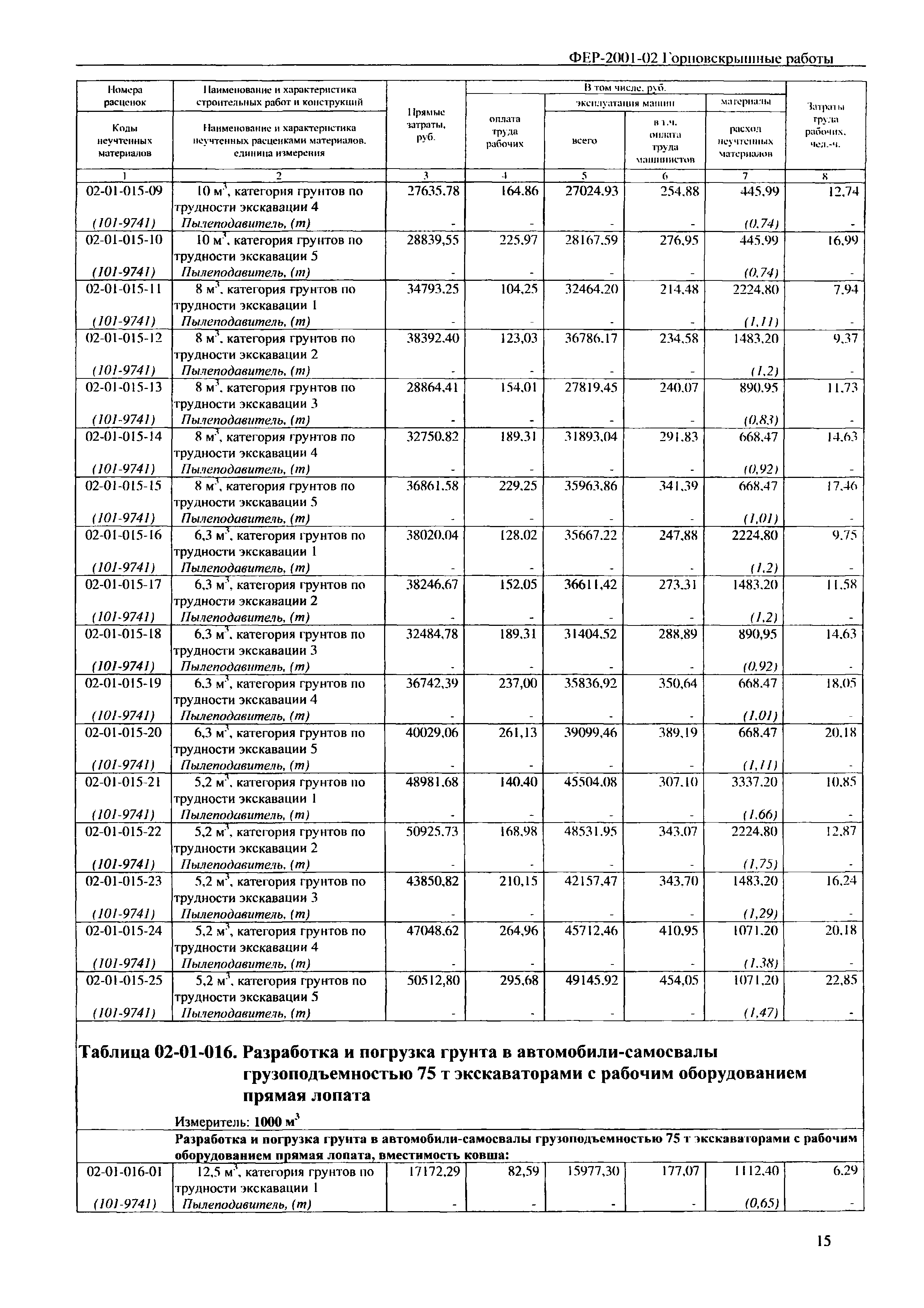 ФЕР 2001-02