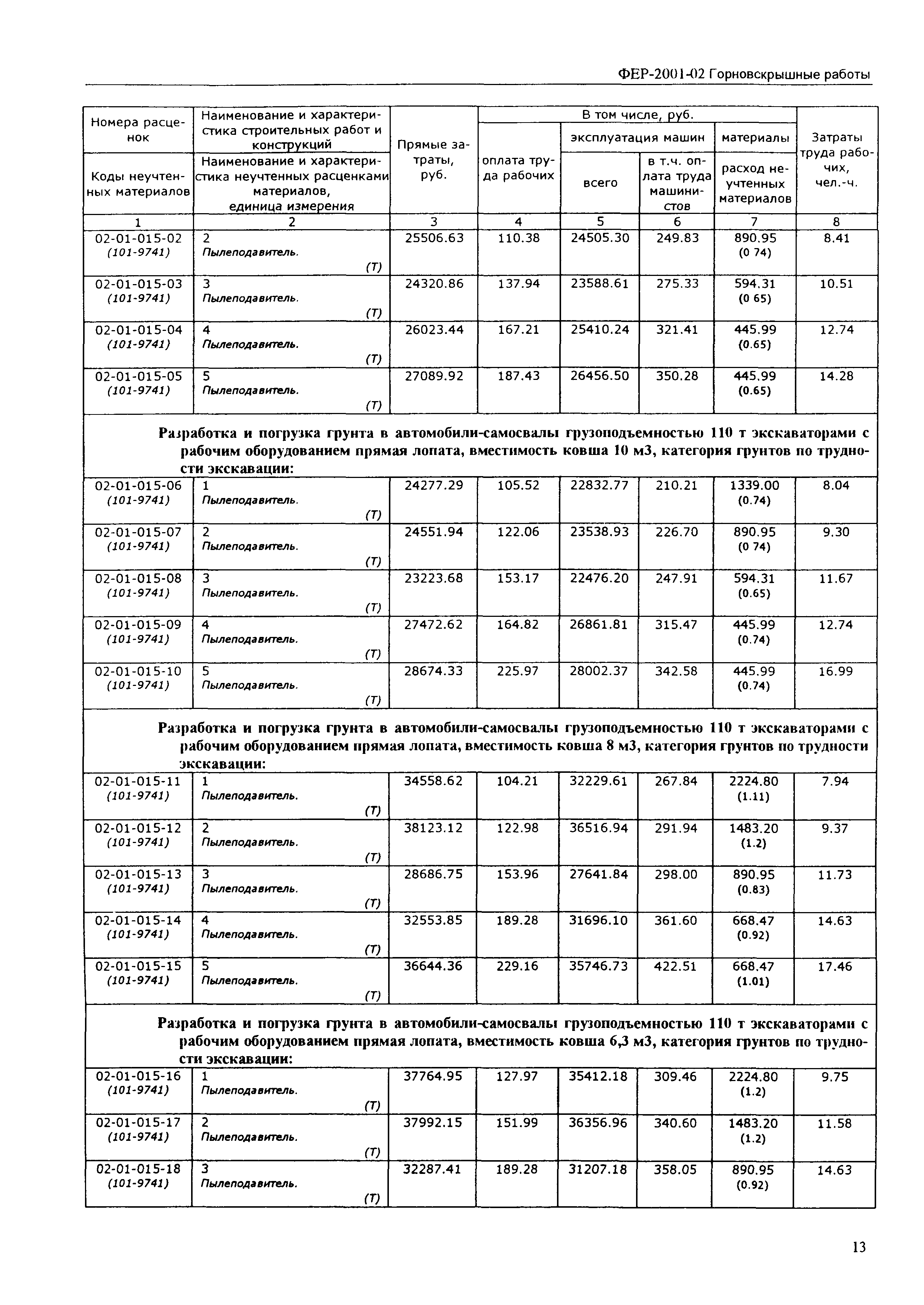 ФЕР 2001-02