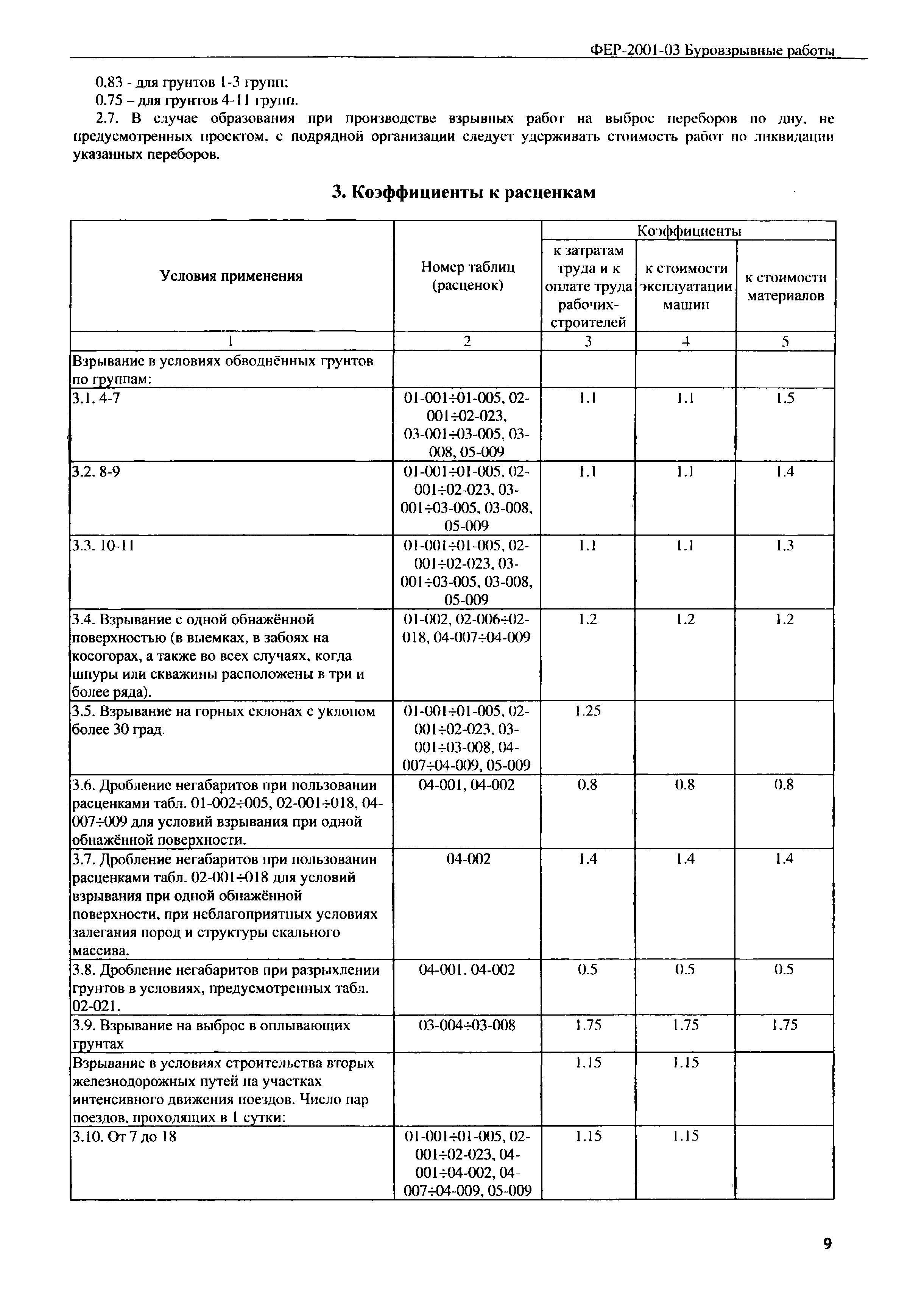 ФЕР 2001-03