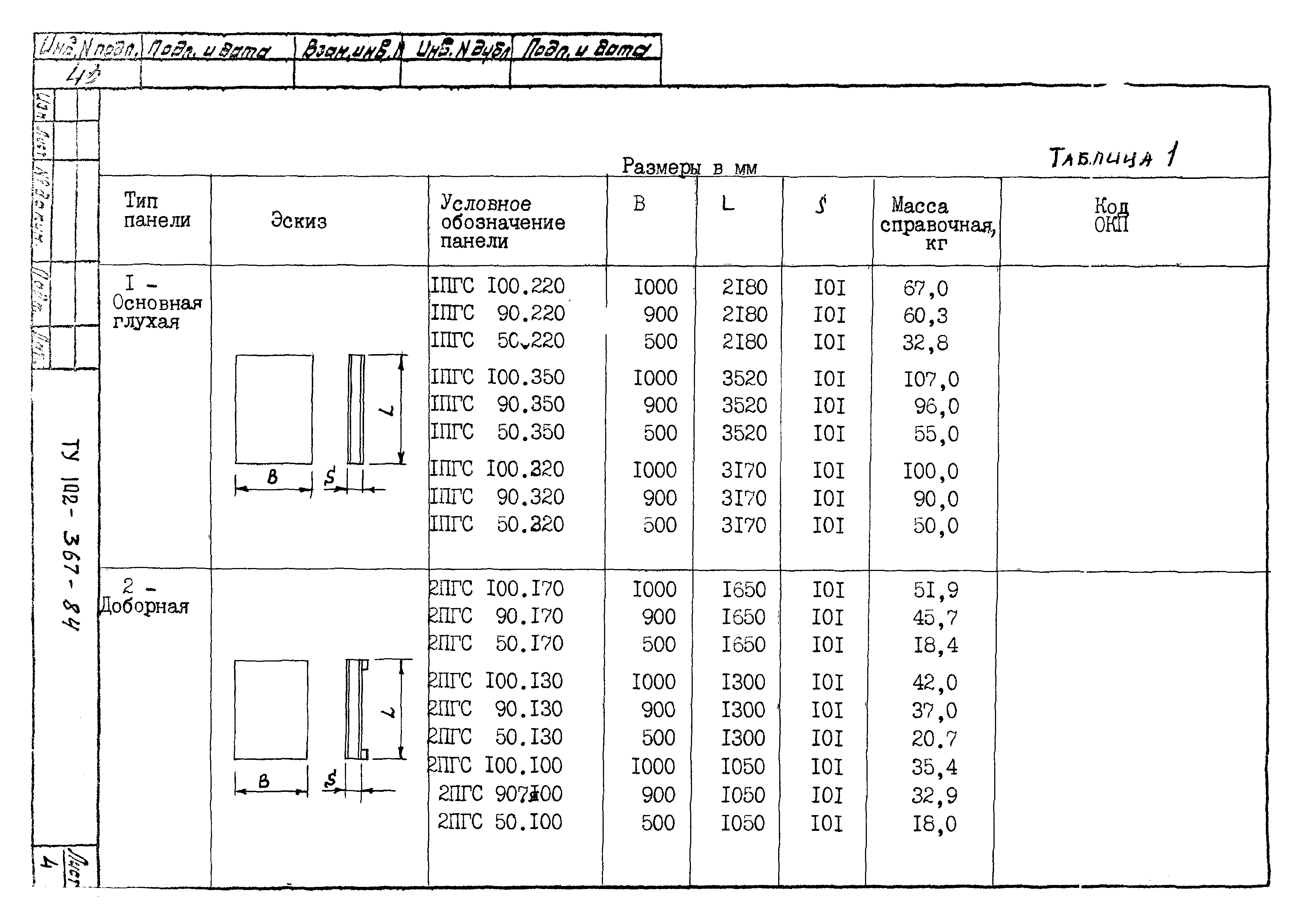 ТУ 102-367-84