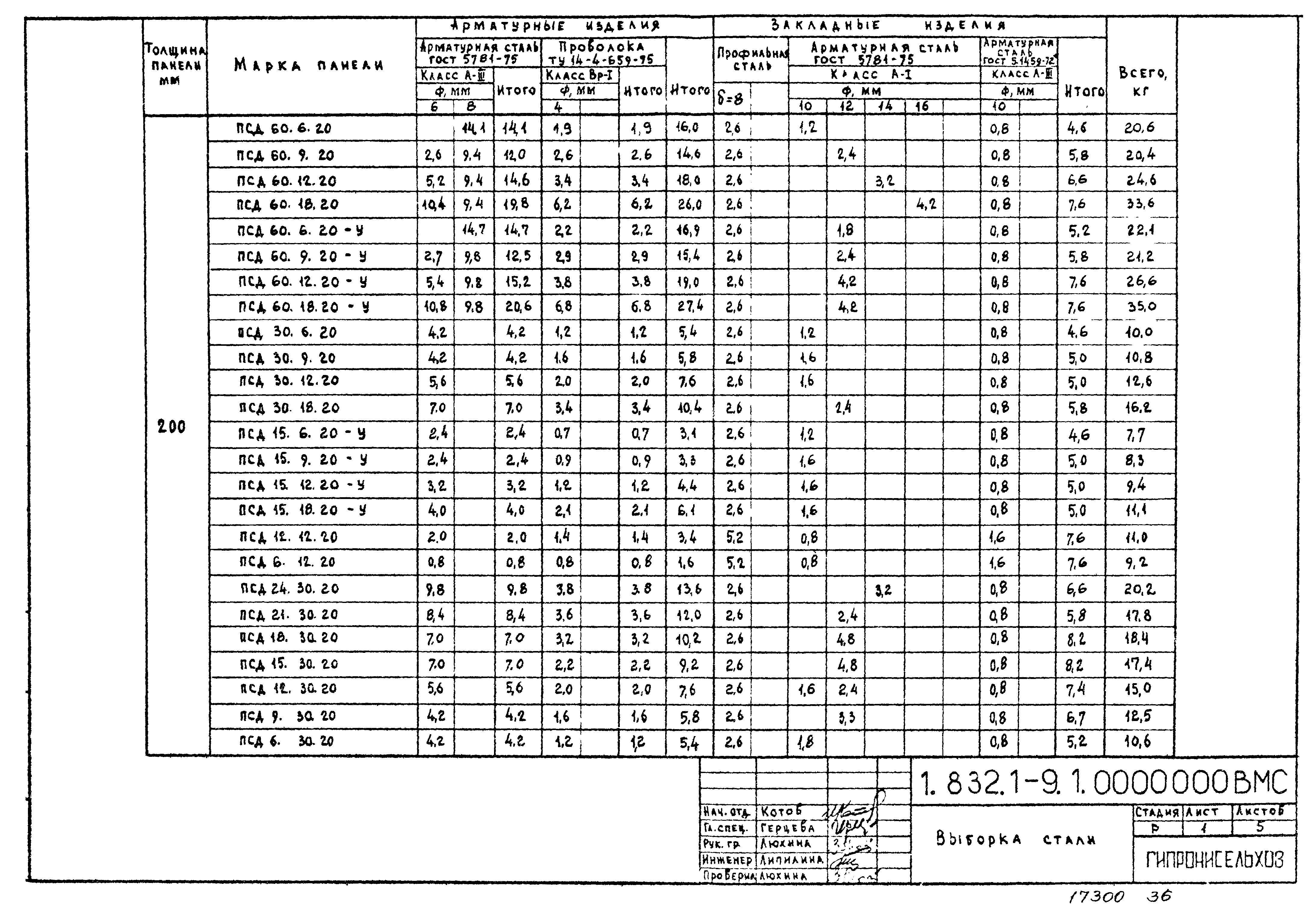 Серия 1.832.1-9