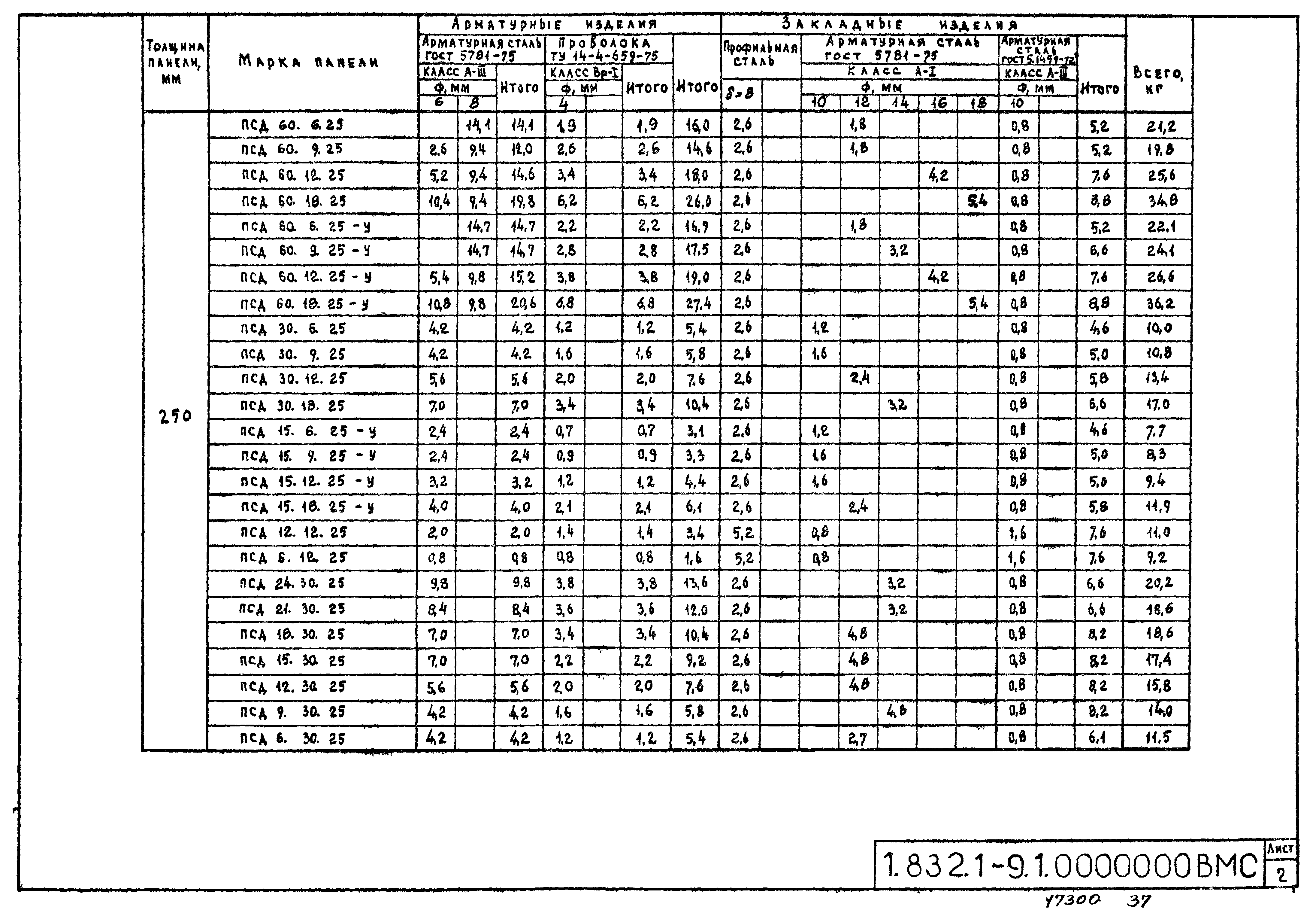 Серия 1.832.1-9