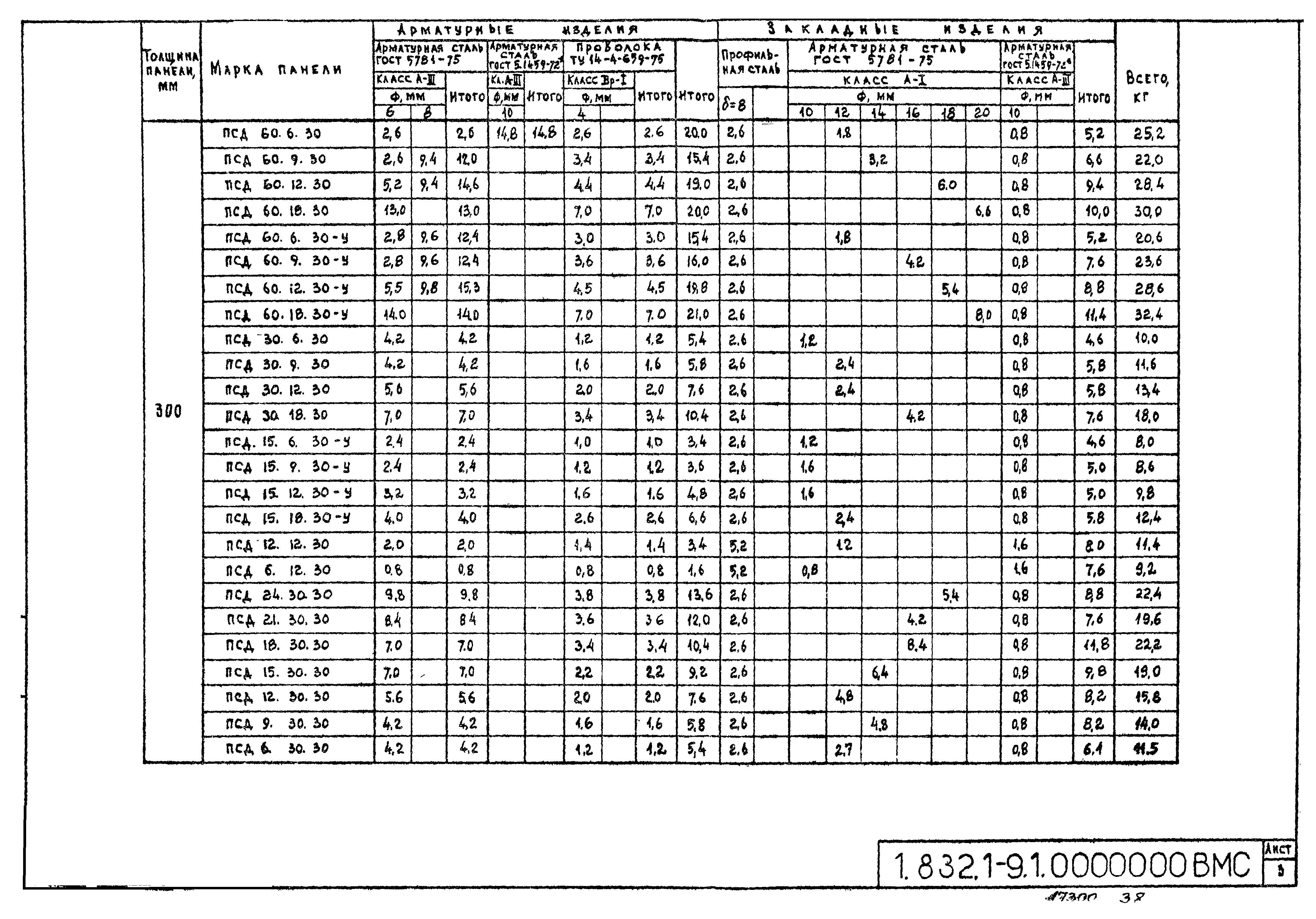 Серия 1.832.1-9