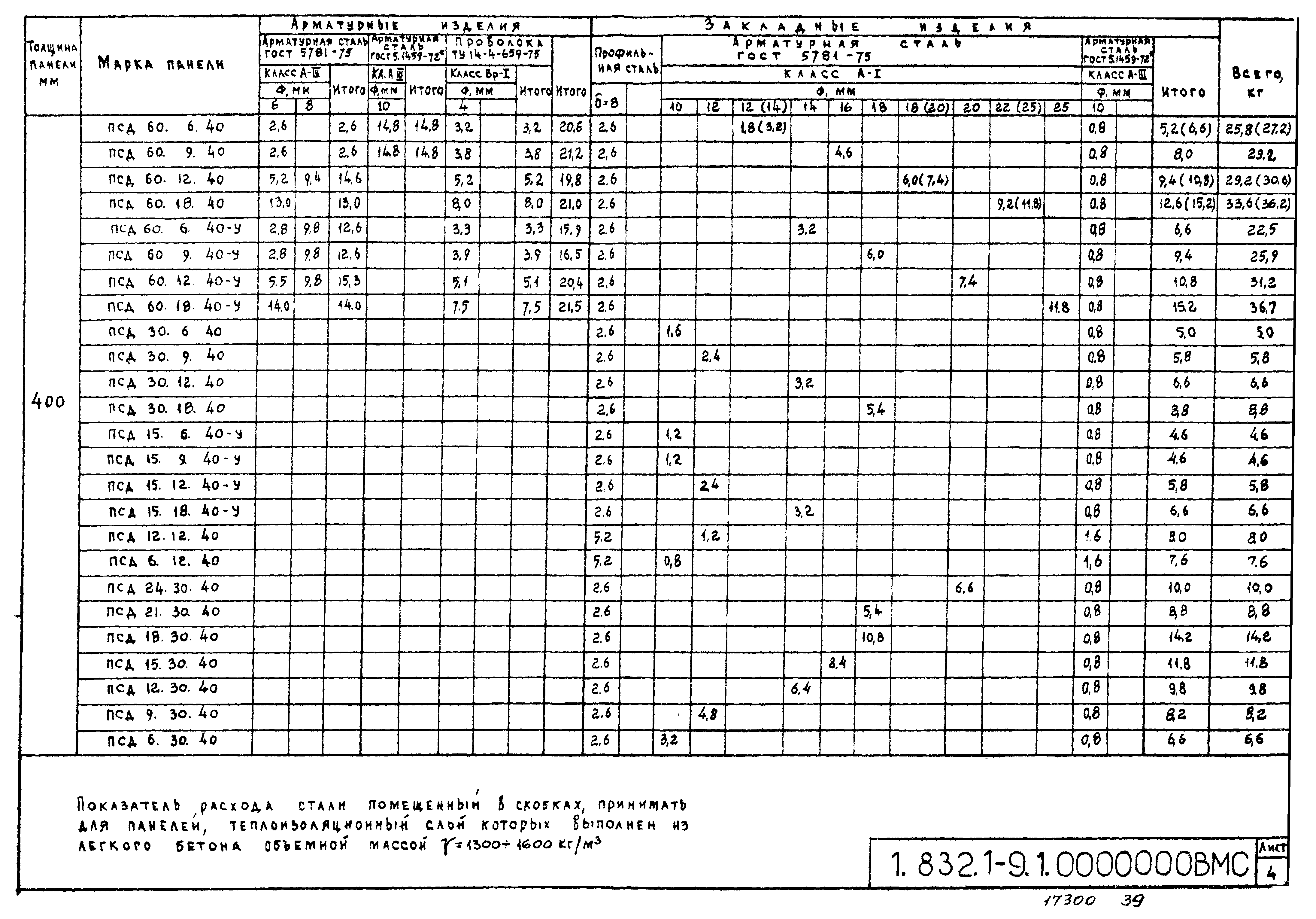 Серия 1.832.1-9