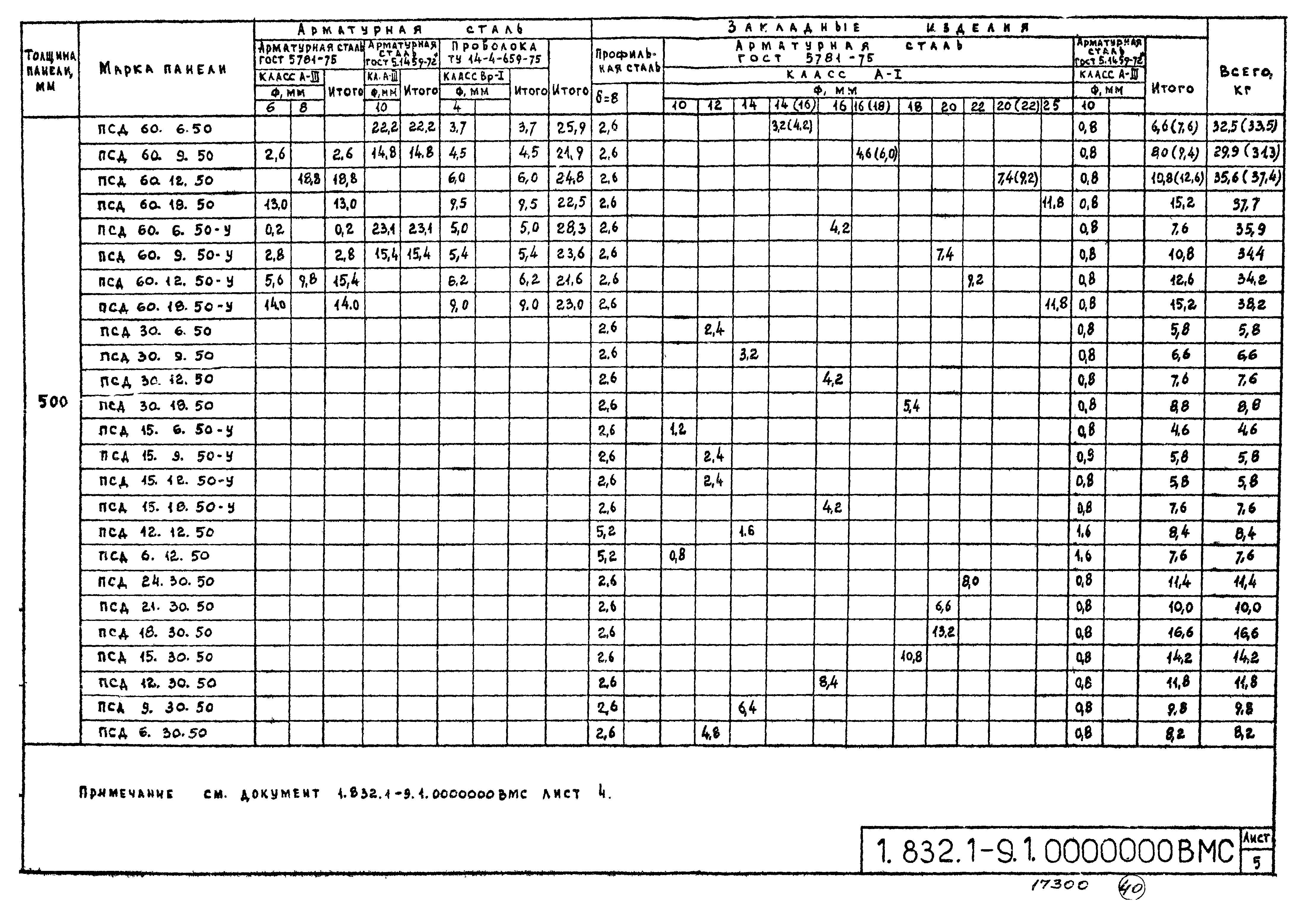 Серия 1.832.1-9