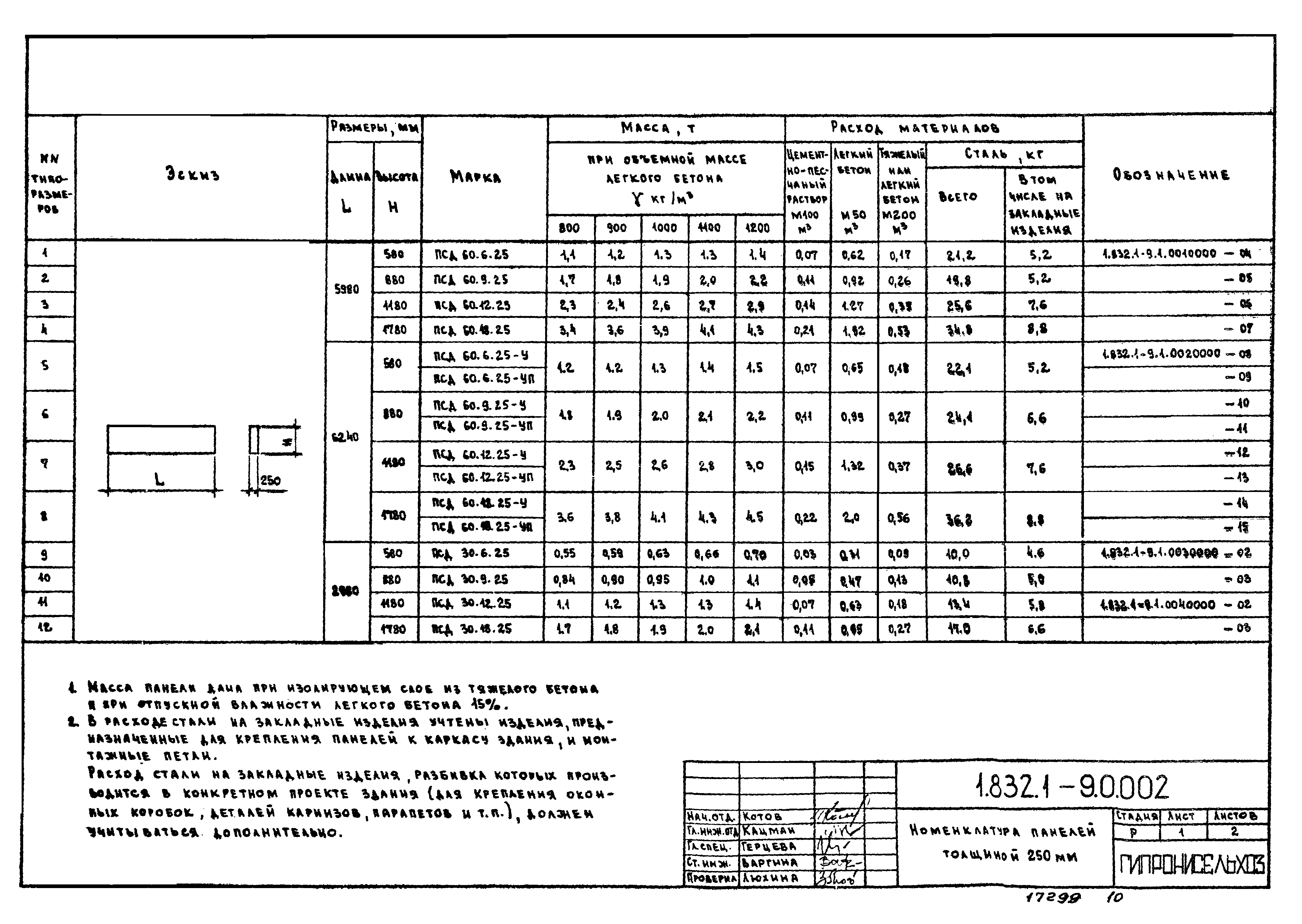 Серия 1.832.1-9