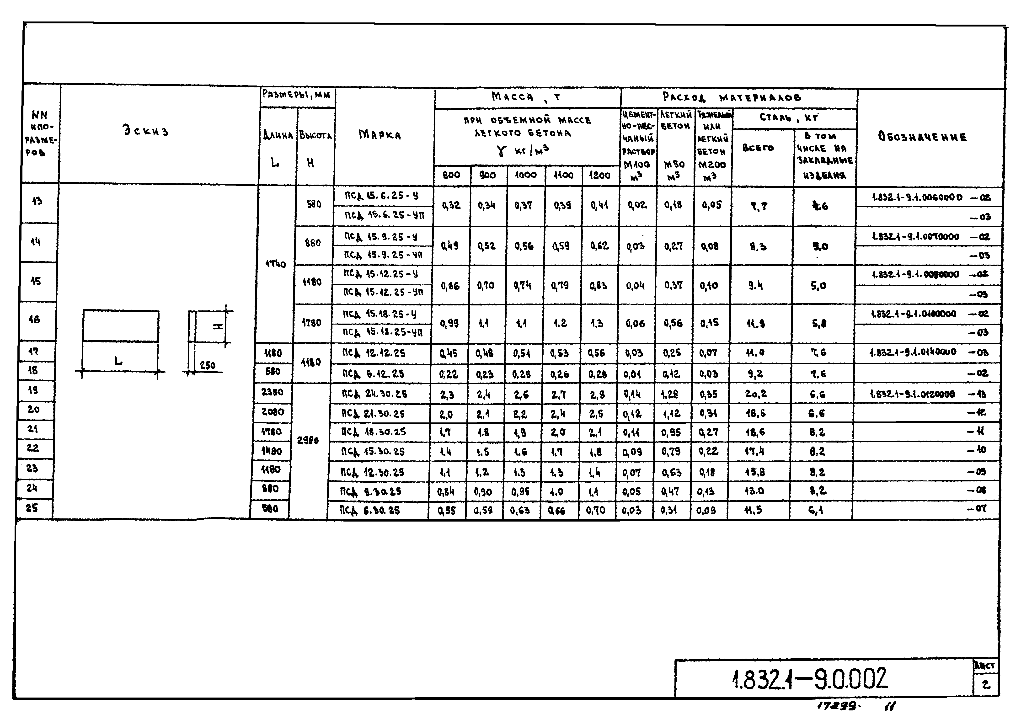 Серия 1.832.1-9