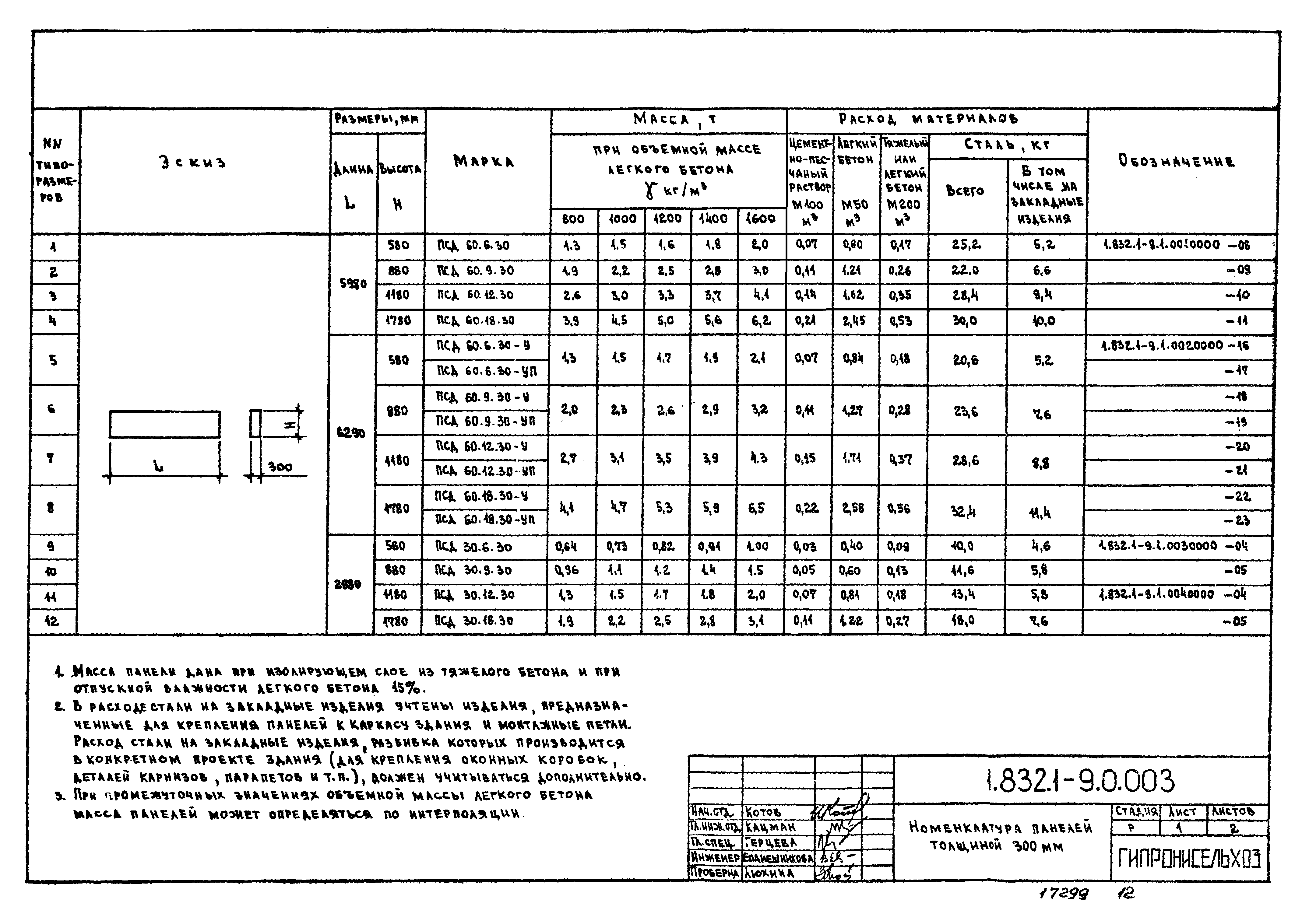 Серия 1.832.1-9