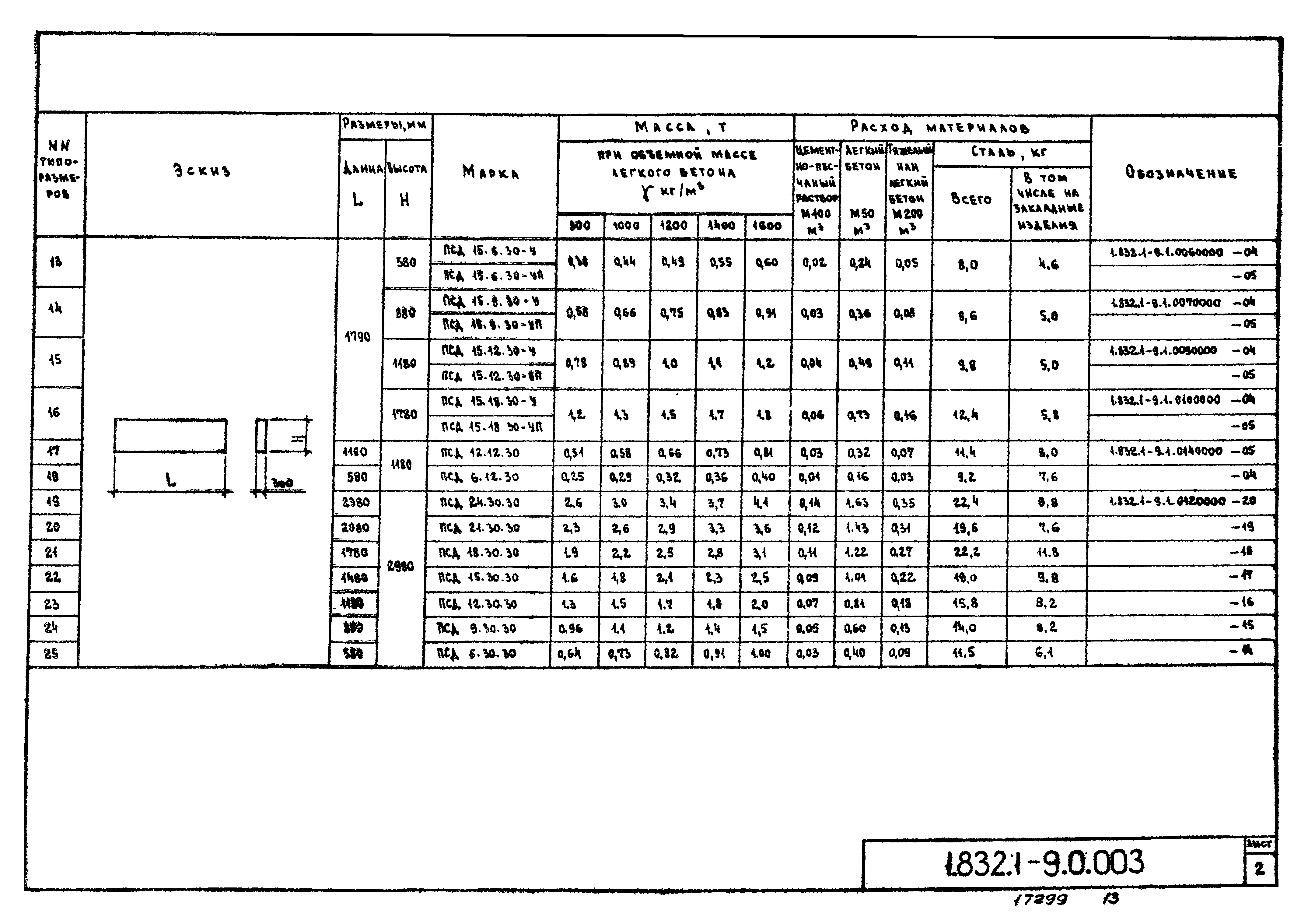 Серия 1.832.1-9