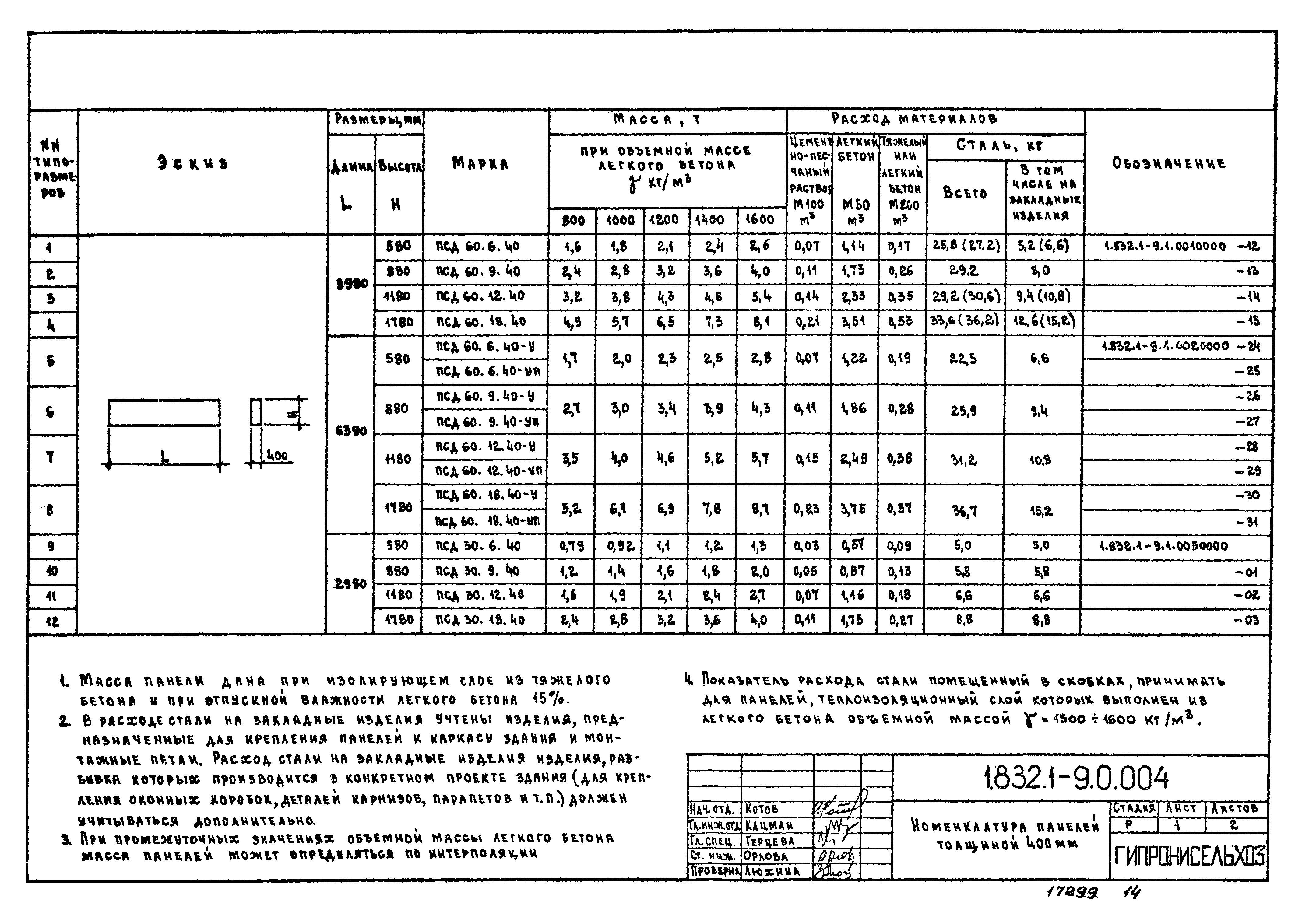 Серия 1.832.1-9