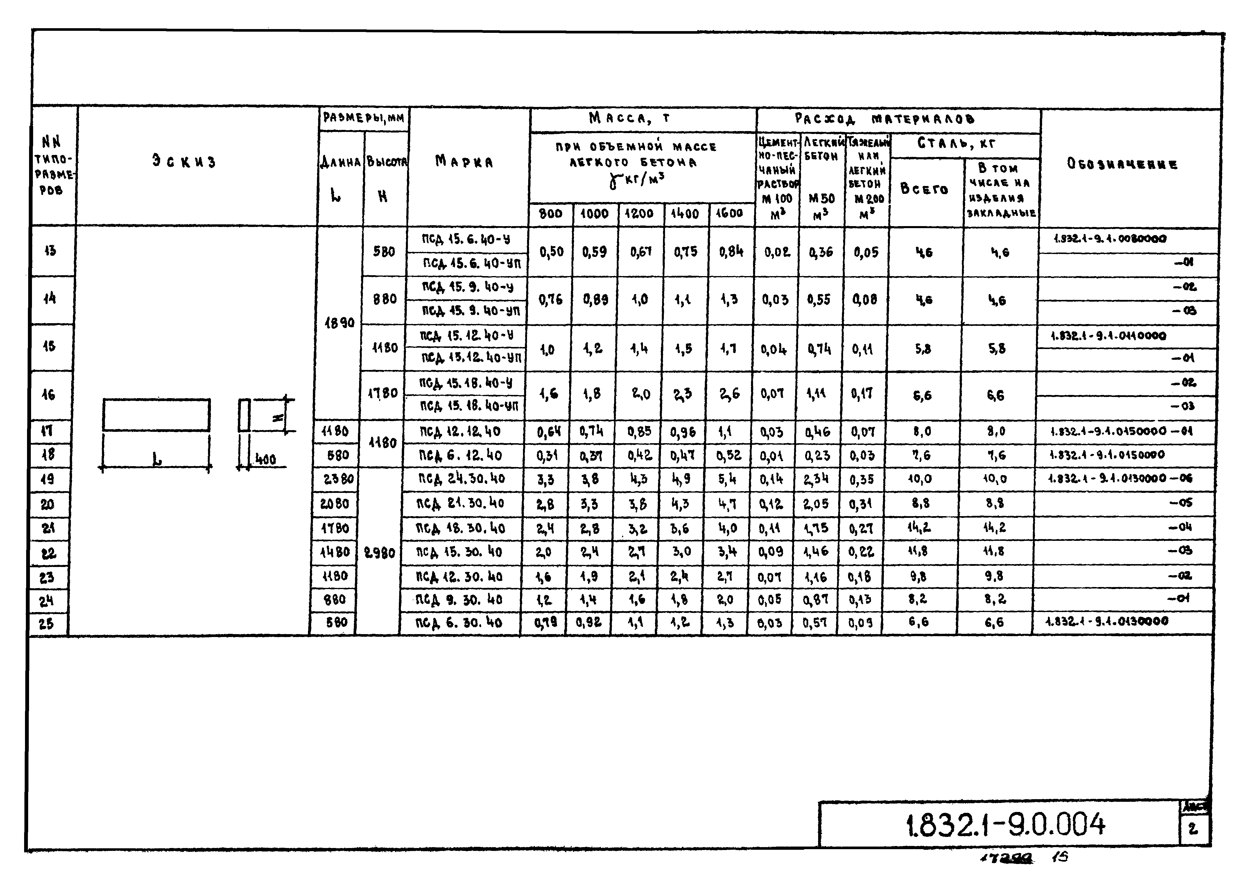 Серия 1.832.1-9