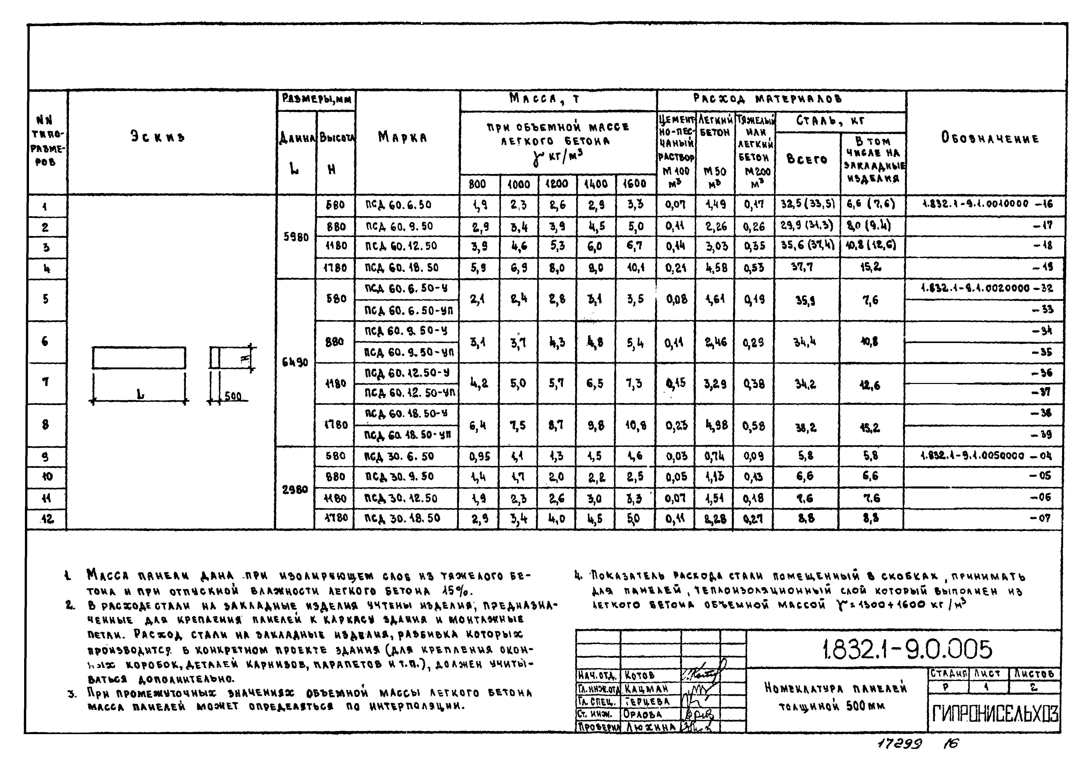 Серия 1.832.1-9