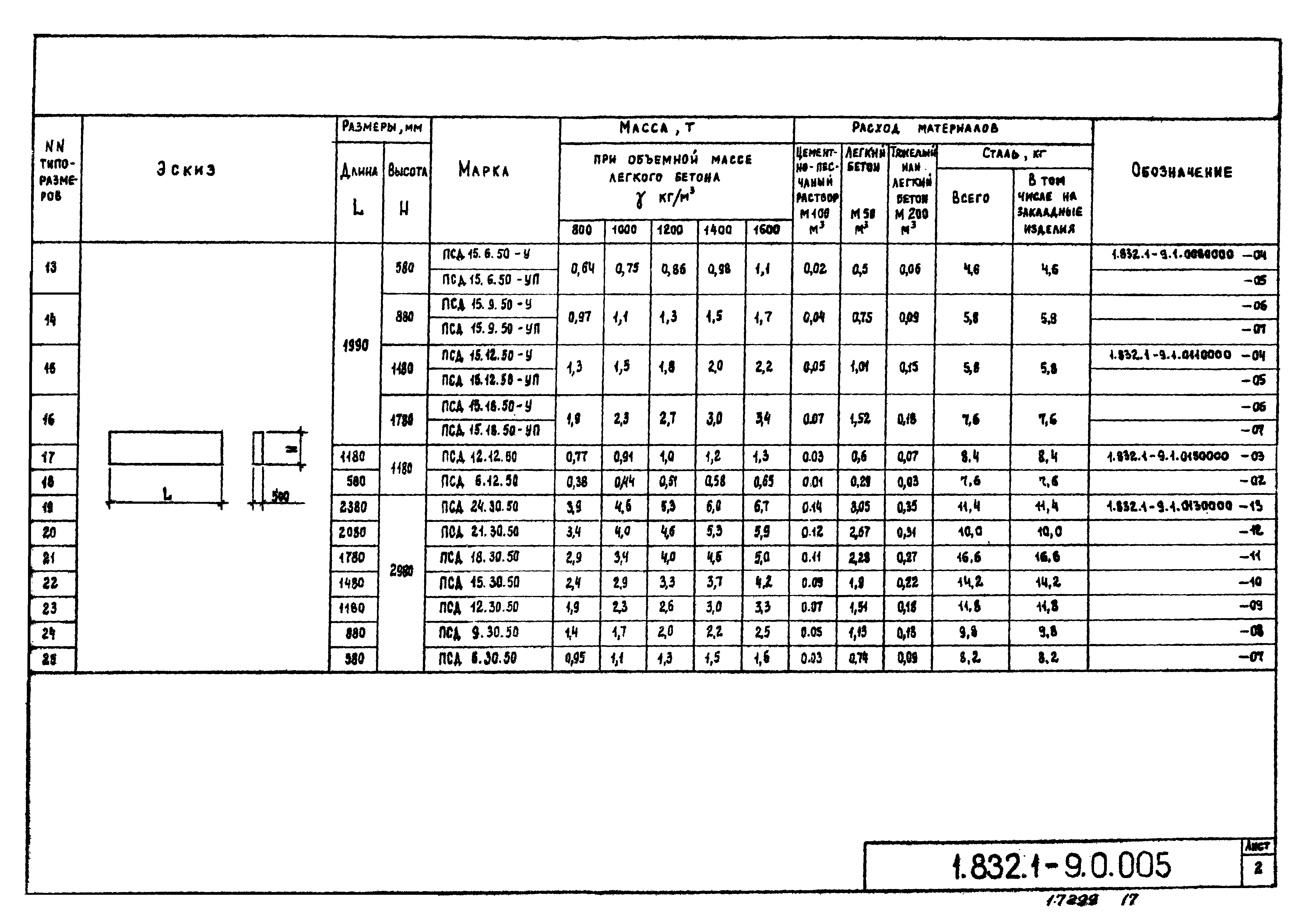 Серия 1.832.1-9