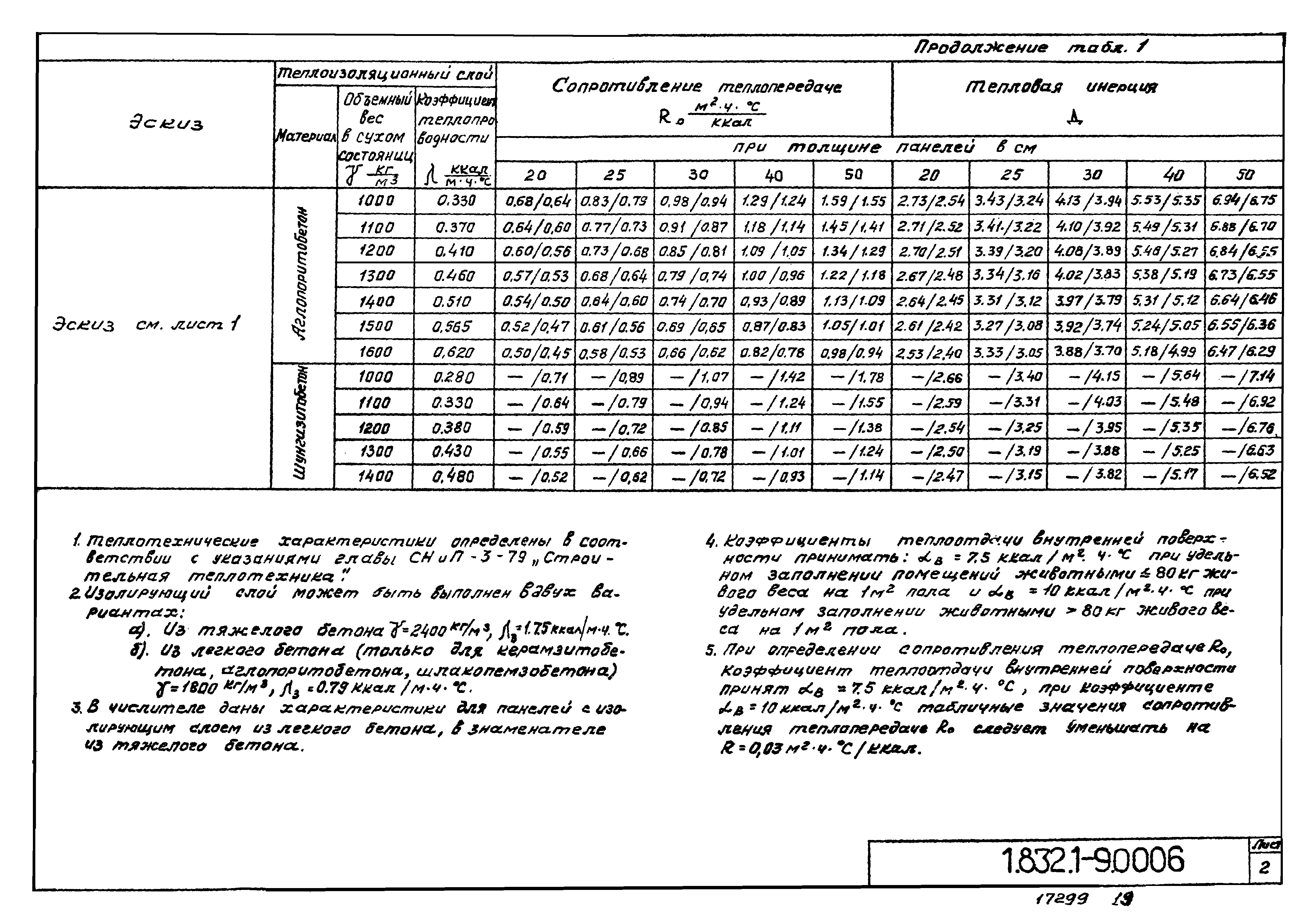 Серия 1.832.1-9