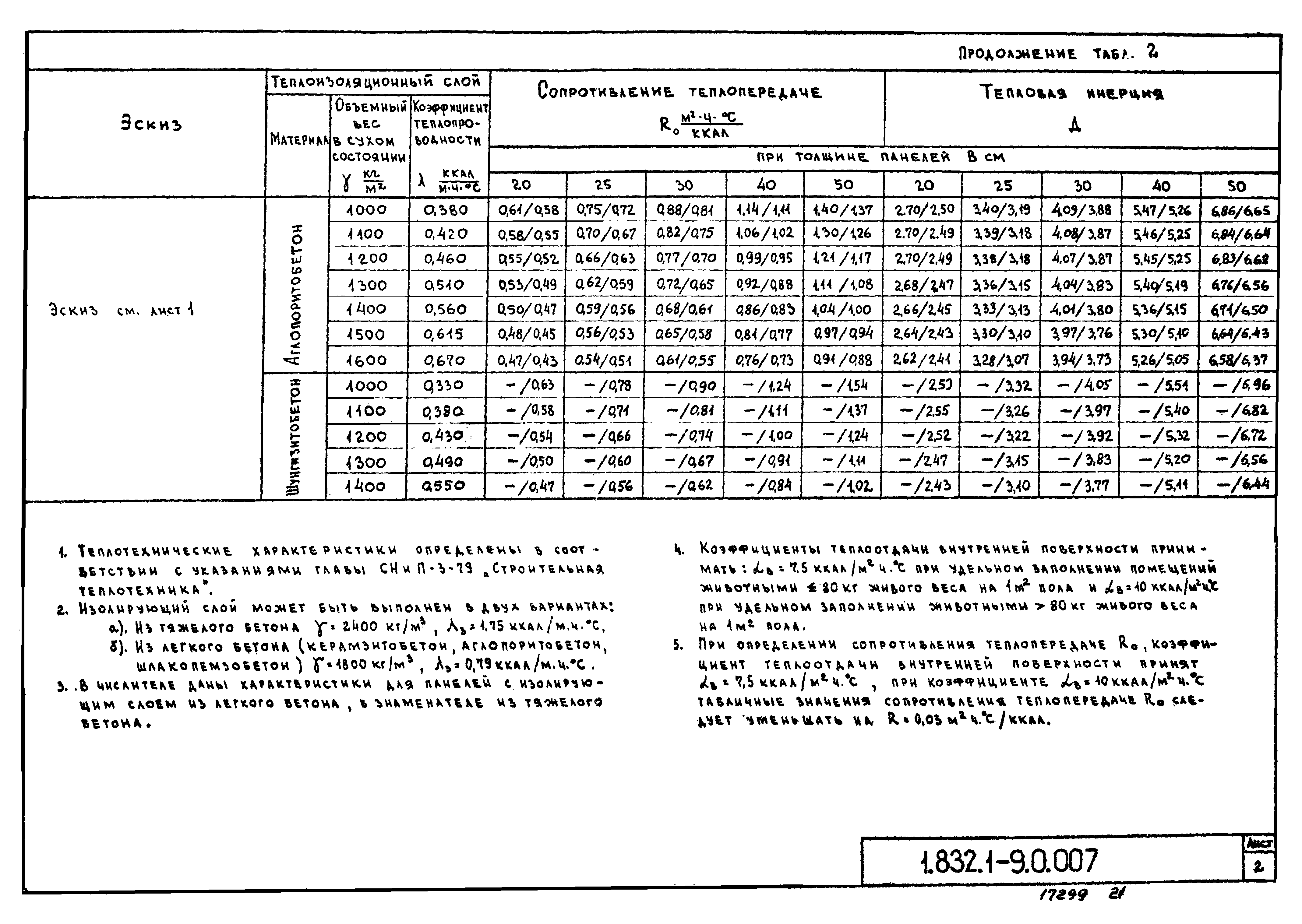 Серия 1.832.1-9