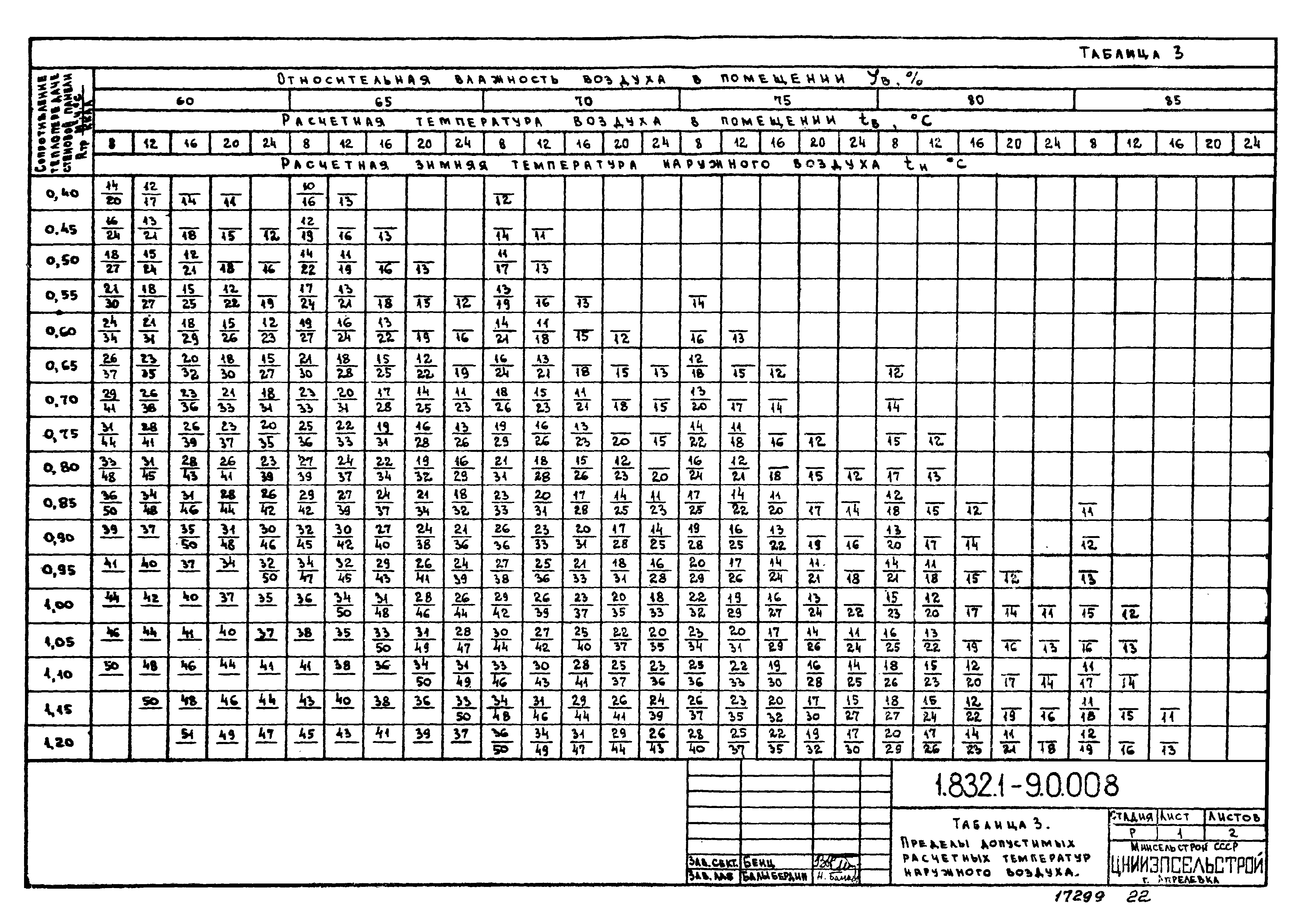 Серия 1.832.1-9