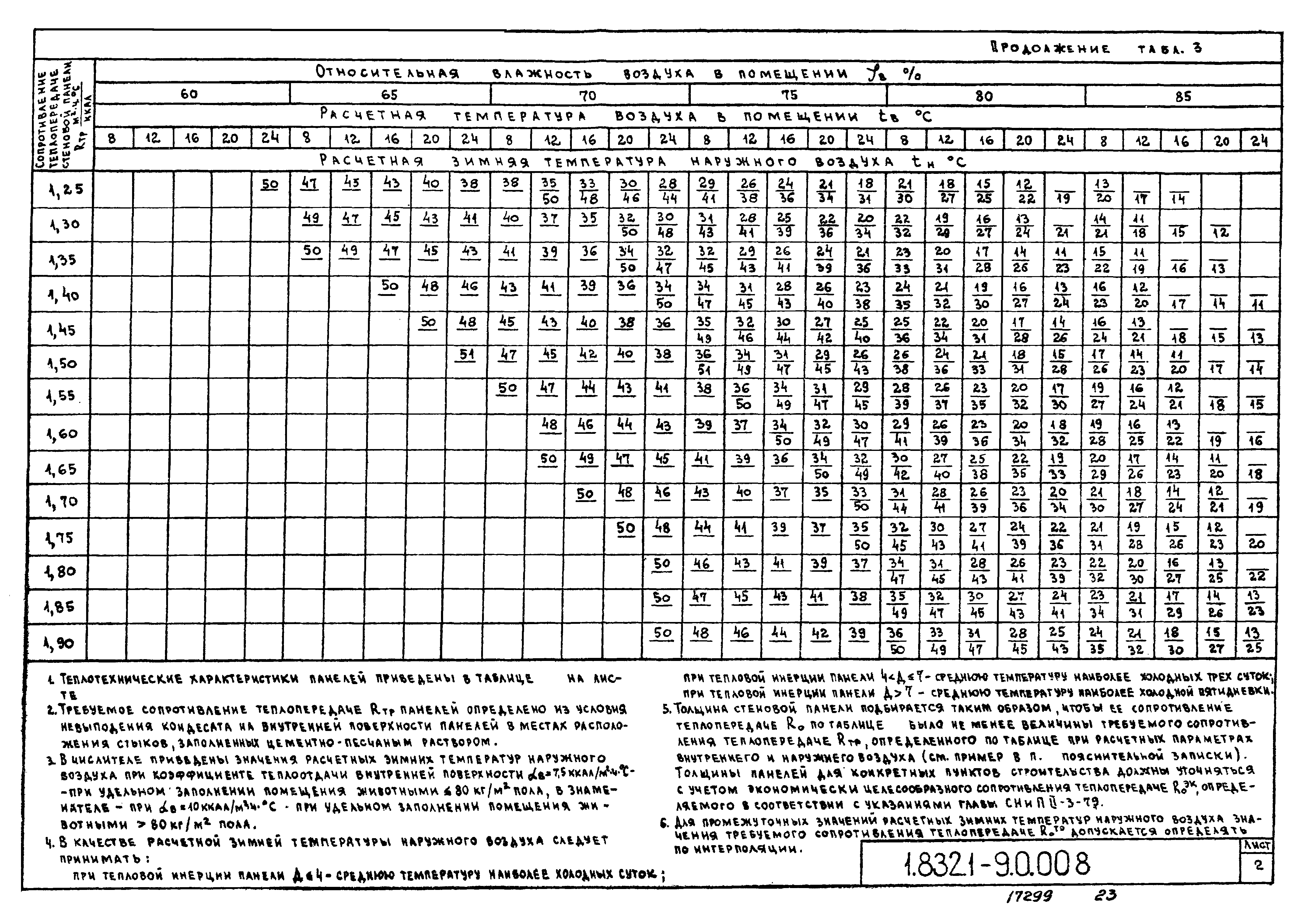 Серия 1.832.1-9