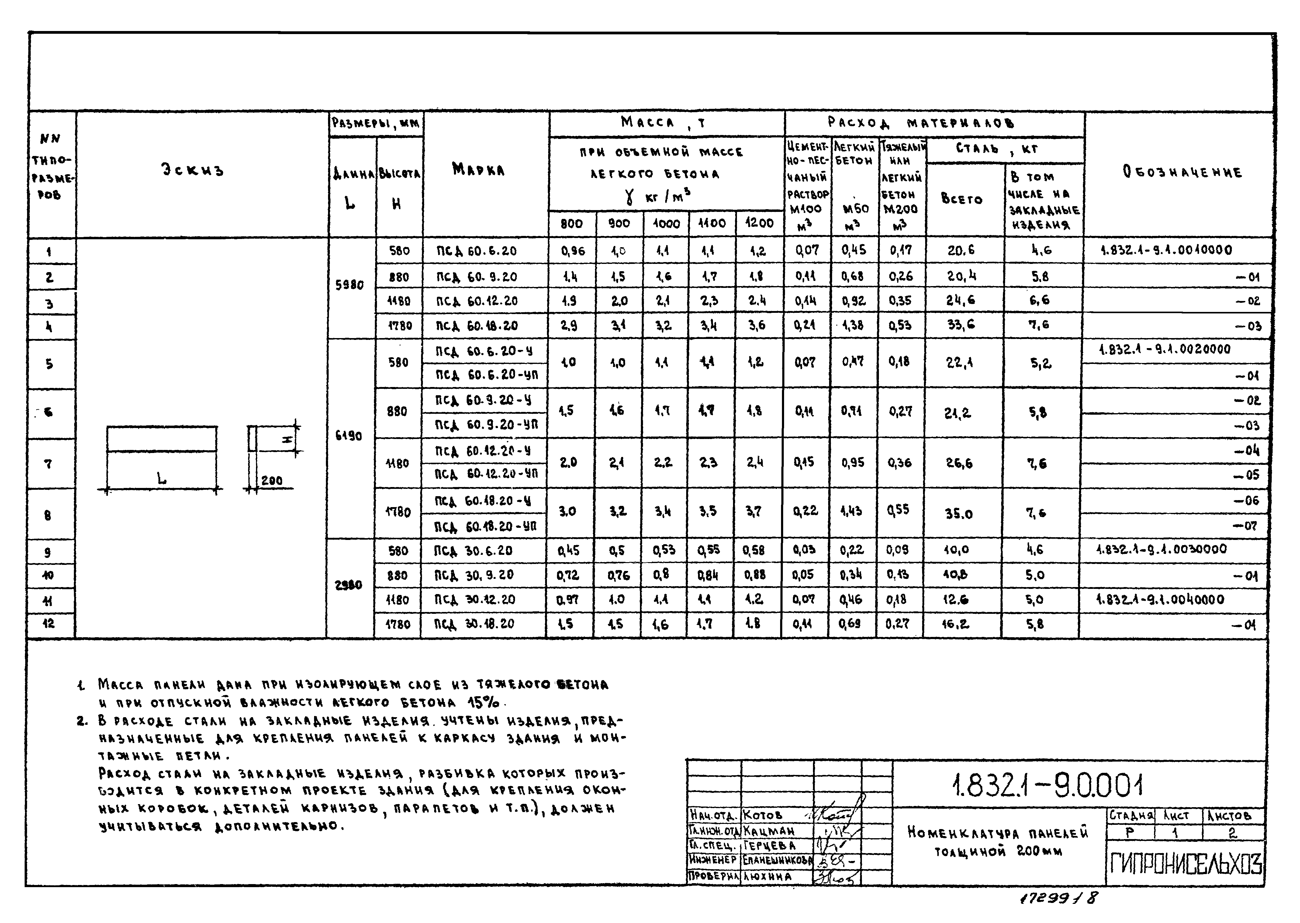 Серия 1.832.1-9