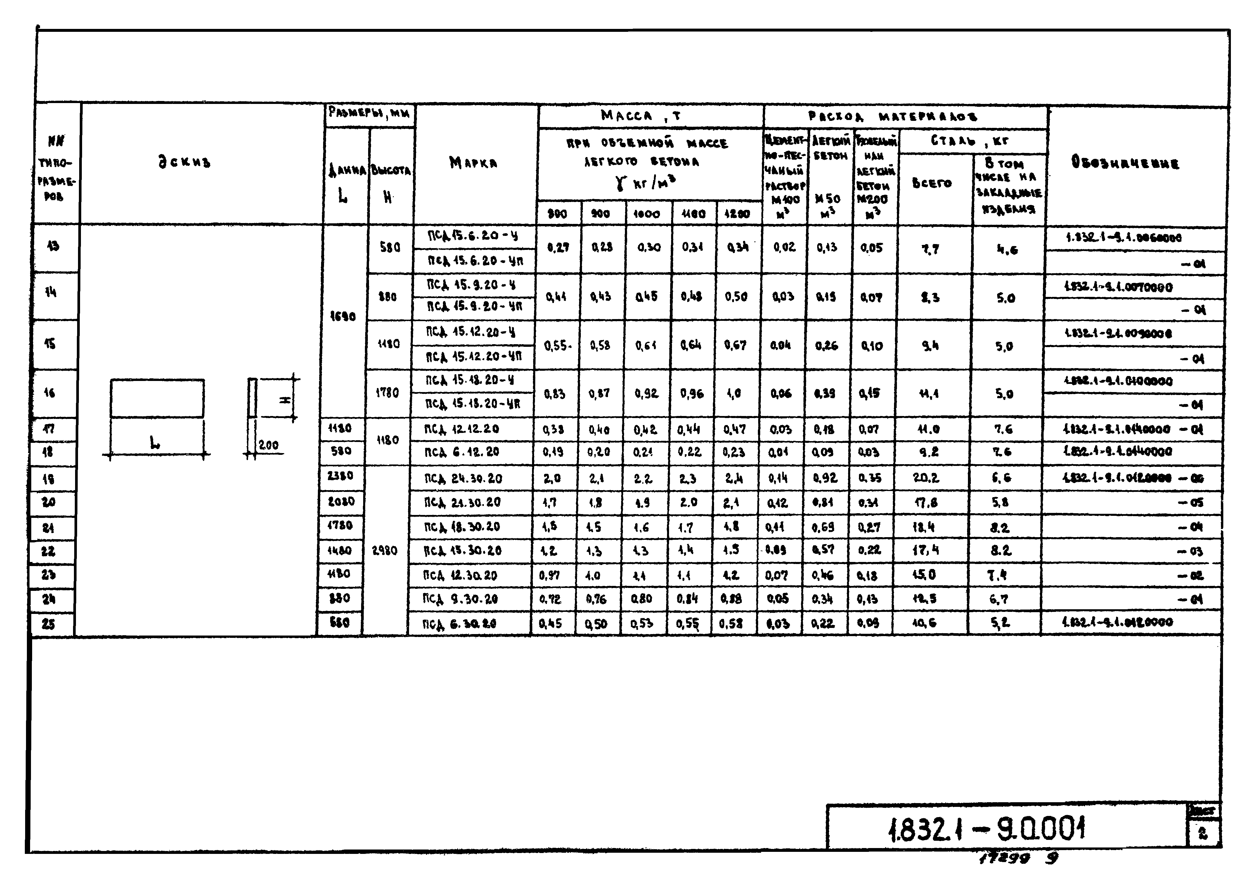 Серия 1.832.1-9