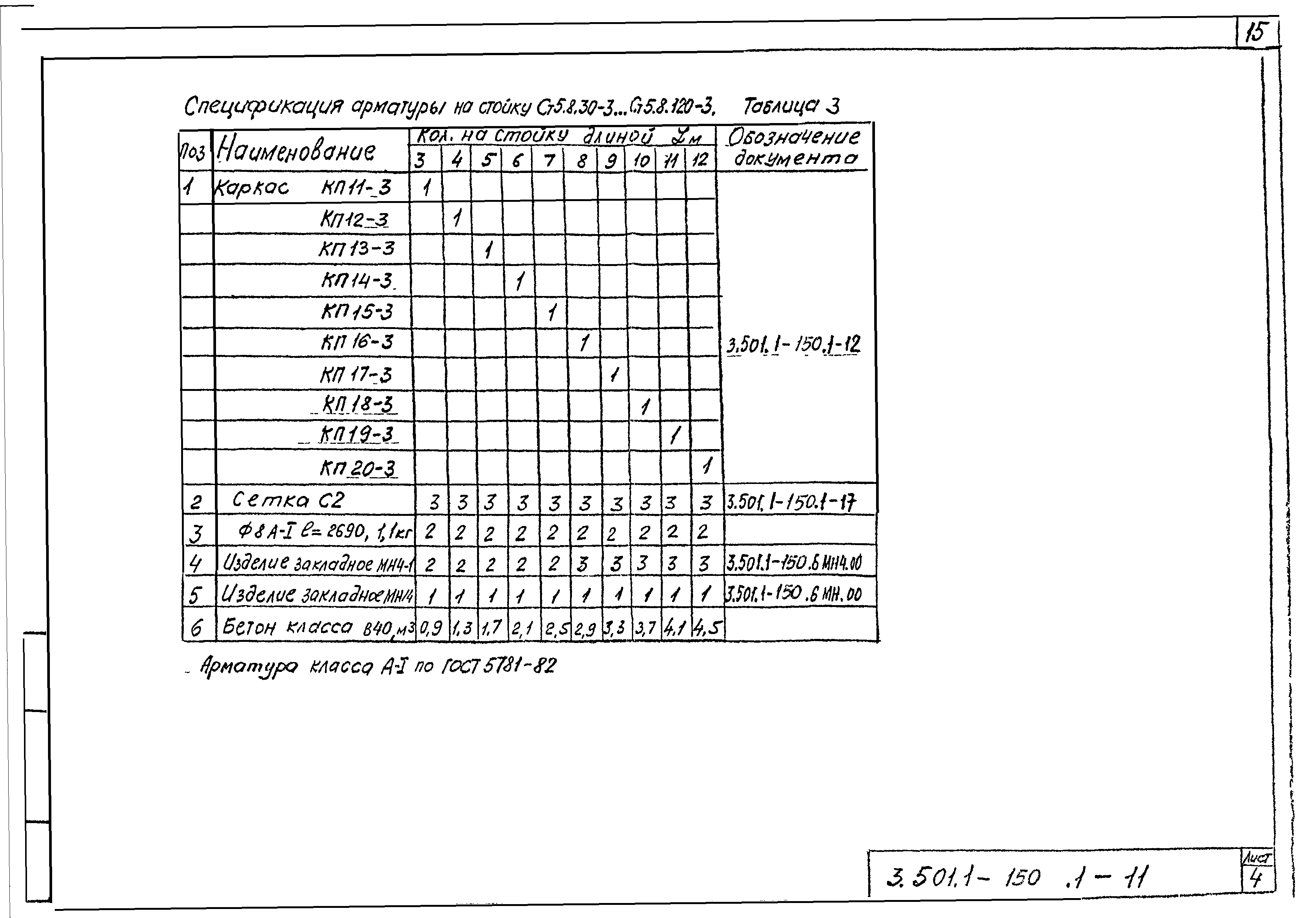 Серия 3.501.1-150