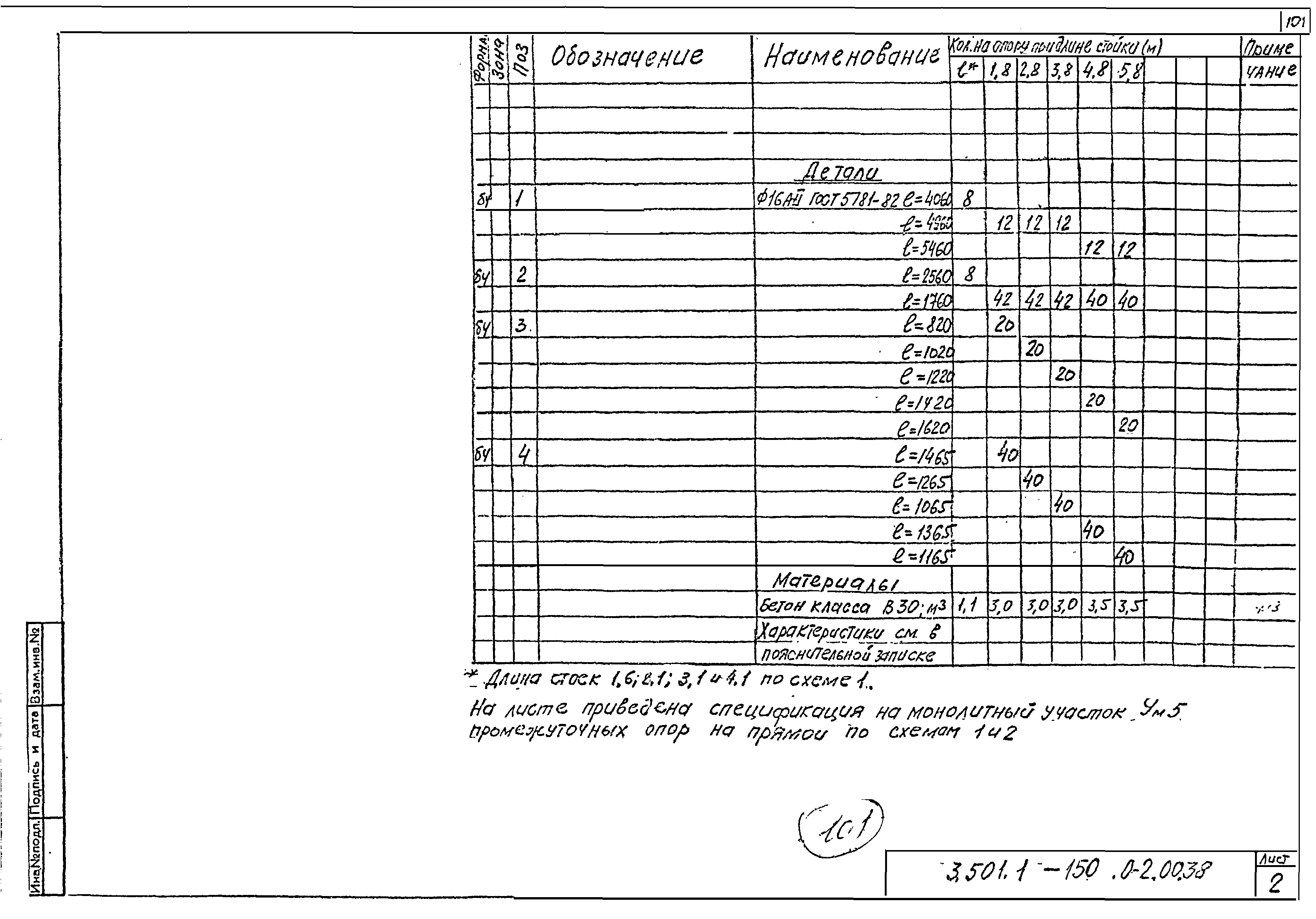 Серия 3.501.1-150
