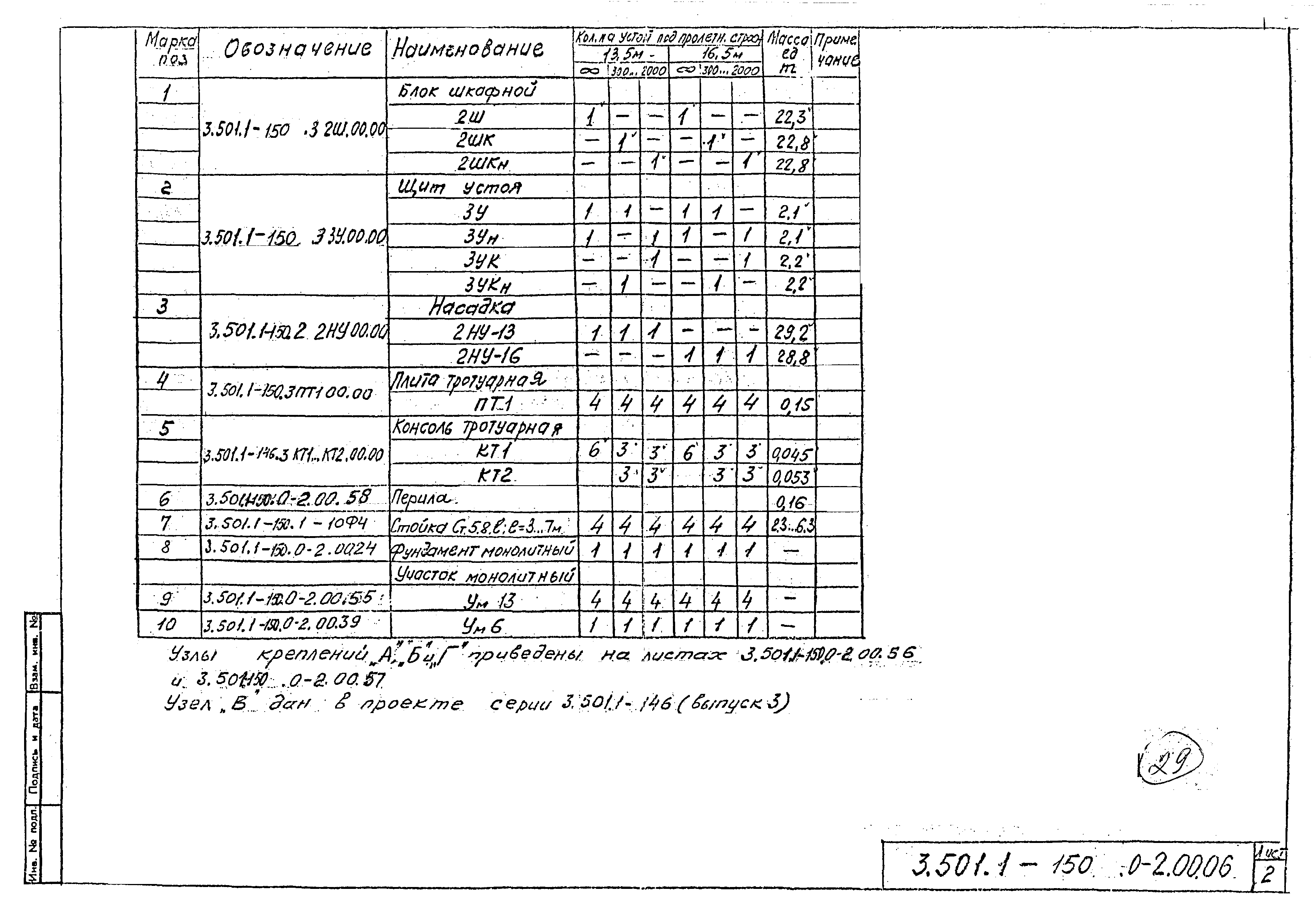 Серия 3.501.1-150